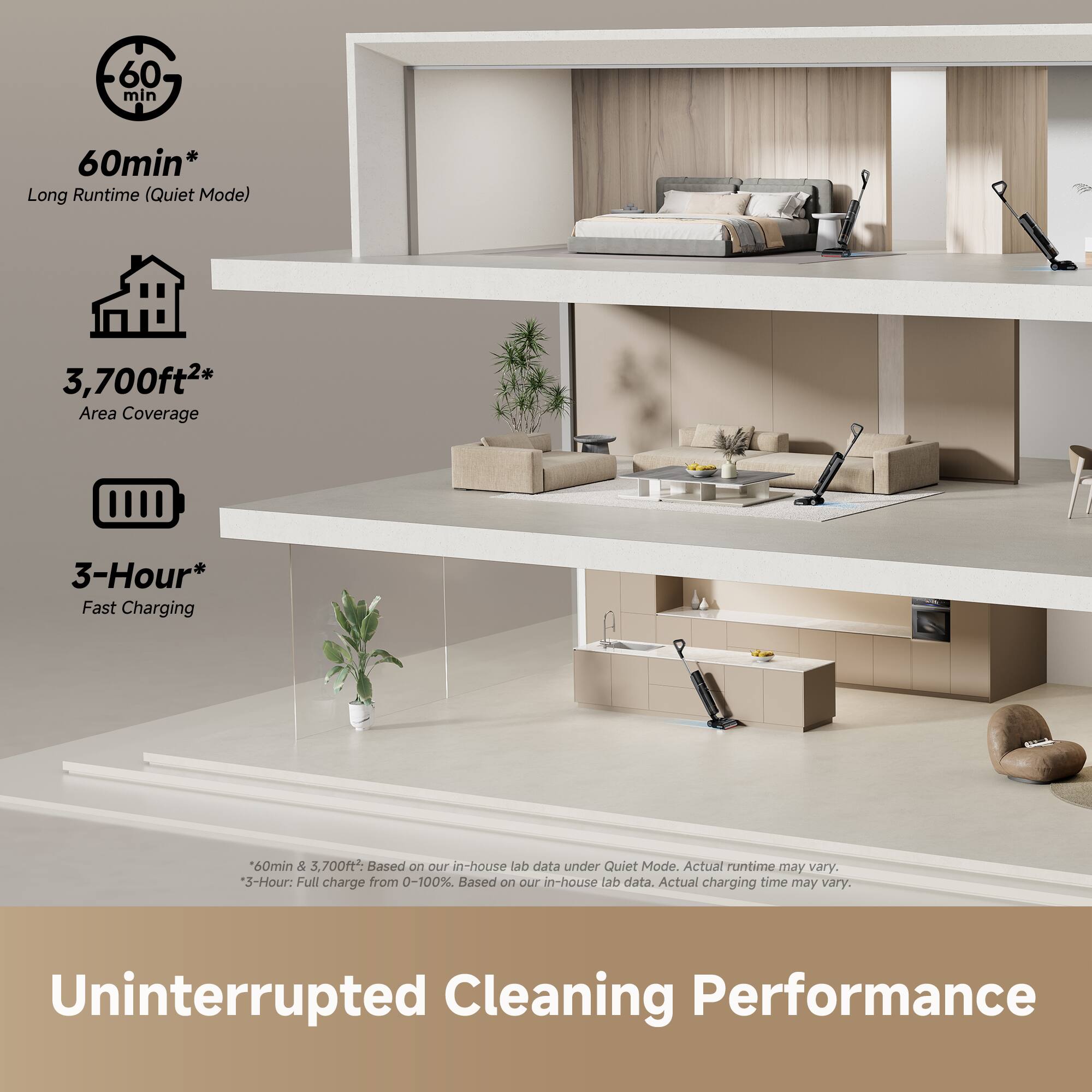 60 min  
60min* Long Runtime (Quiet Mode)  
3,700ft2* Area Coverage  
3-Hour* Fast Charging  

*60min & 3,700ft2*: Based on our in-house lab data under Quiet Mode. Actual runtime may vary.  
*3-Hour*: Full charge from 0-100%. Based on our in-house lab data. Actual charging time may vary.  

Uninterrupted Cleaning Performance