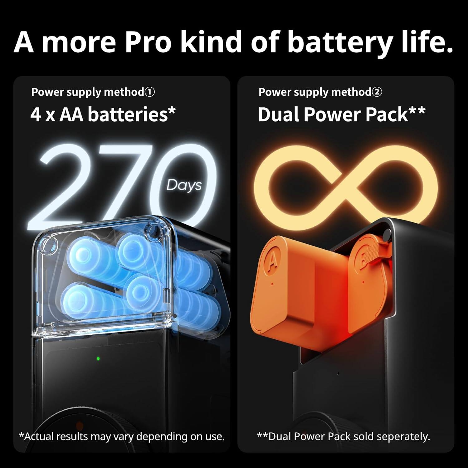 A more Pro kind of battery life. Power supply method 1: 4 X AA batteries. Power supply method 2: Dual Power Pack. 270 Days.