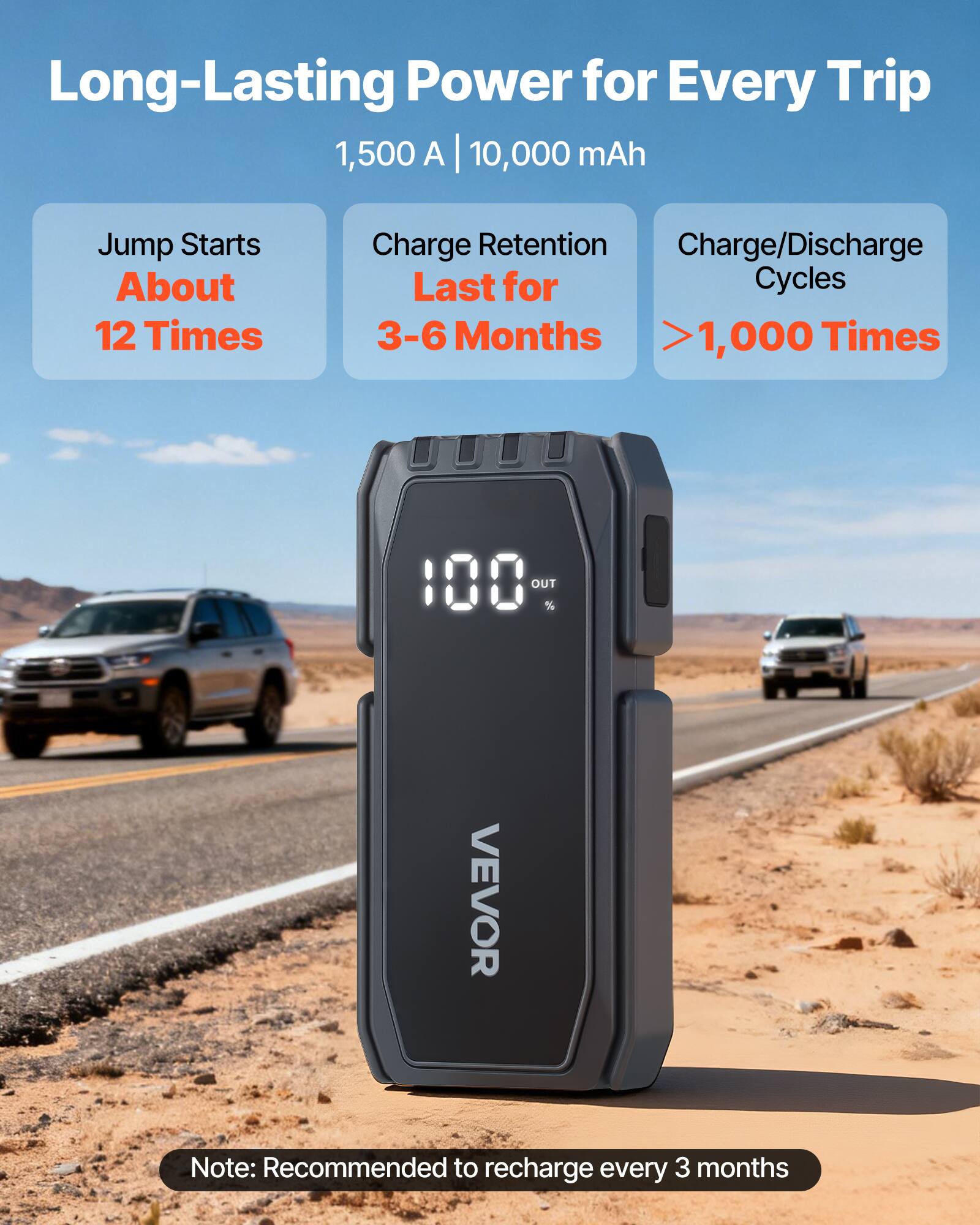 Long-Lasting Power for Every Trip  
1,500 A | 10,000 mAh  

- Jump Starts About 12 Times  
- Charge Retention Lasts for 3-6 Months  
- Charge/Discharge Cycles >1,000 Times  

Note: Recommended to recharge every 3 months
