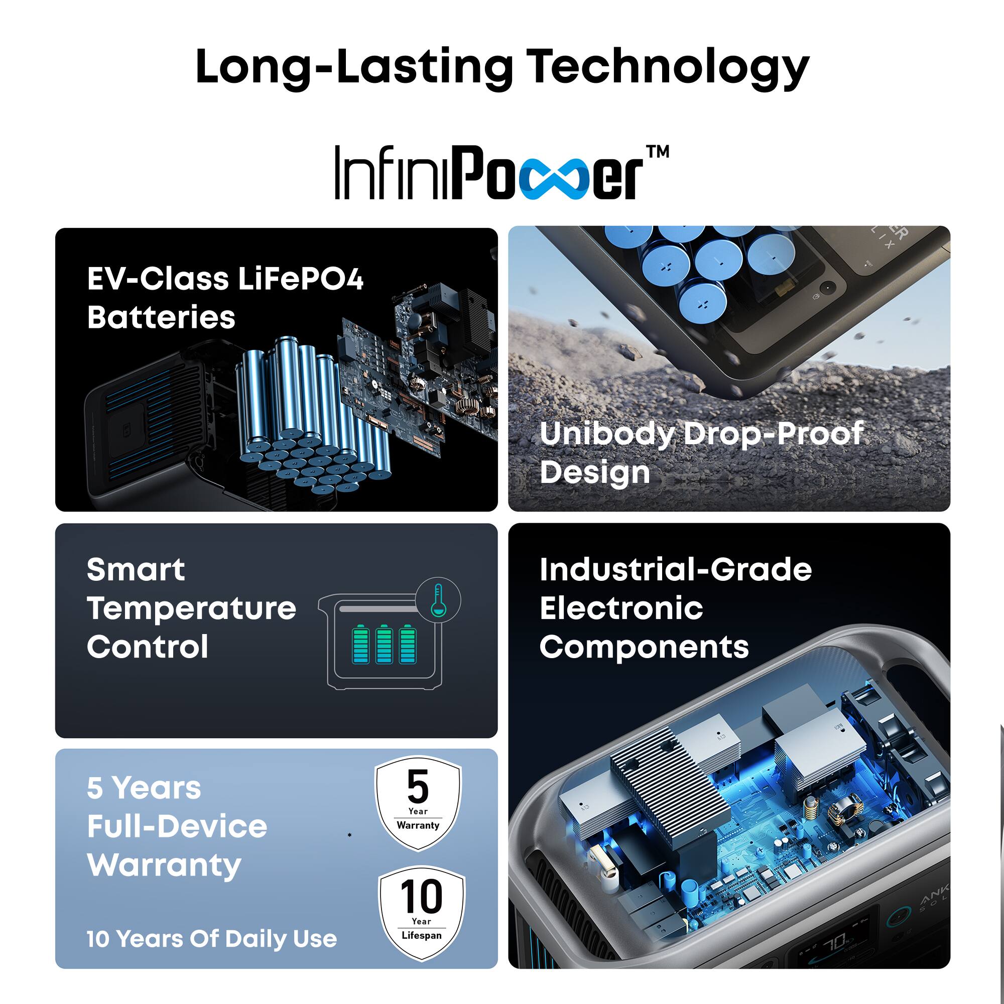 Long-Lasting Technology™ InfiniPower

EV-Class LiFePO4 Batteries
Unibody Drop-Proof Design
Smart Temperature Control
Industrial-Grade Electronic Components
5 Years Full-Device Warranty
10 Years Of Daily Use
5 Year Warranty
10 Year Lifespan