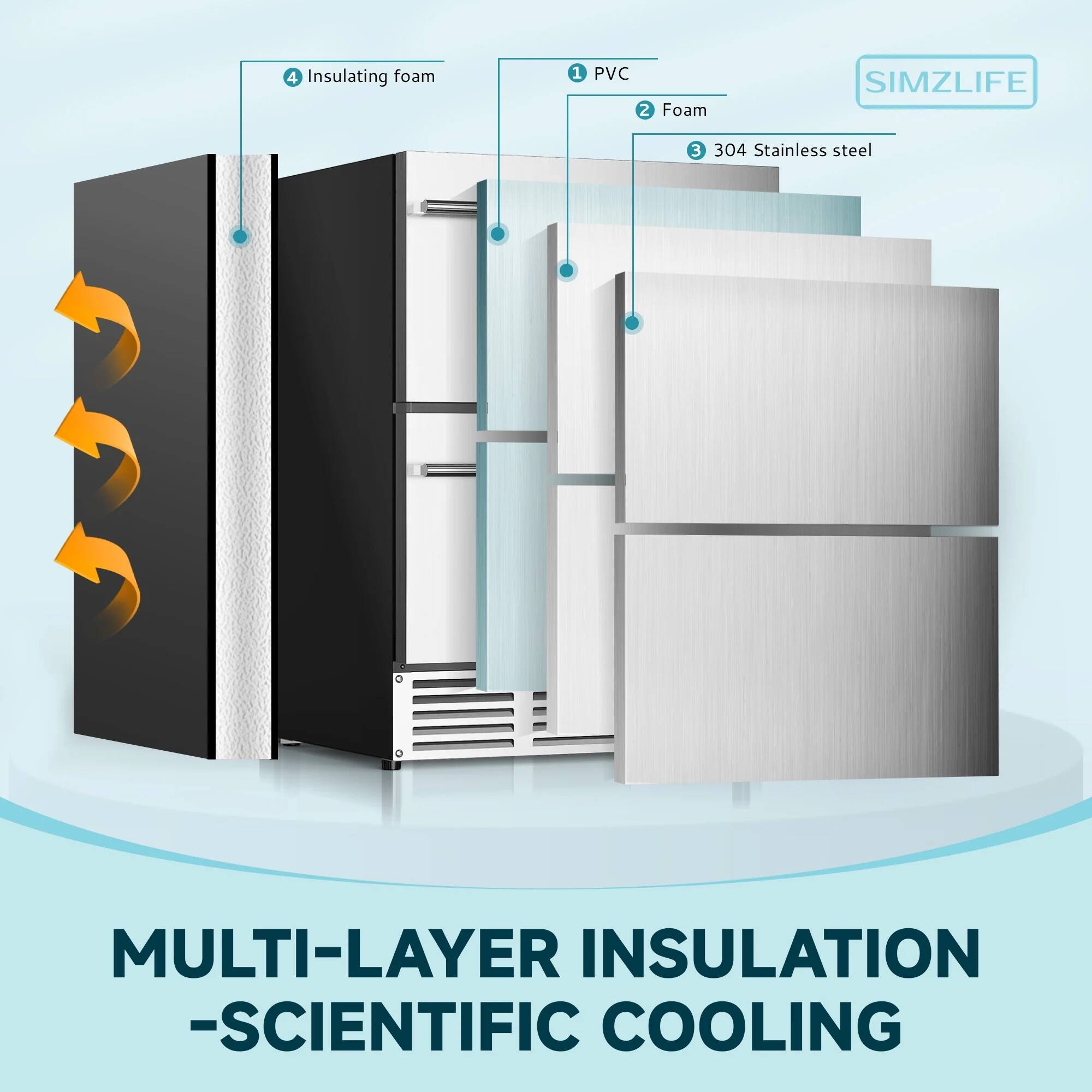 1. PVC  
2. Foam  
3. 304 Stainless steel  
4. Insulating foam  

MULTI-LAYER INSULATION - SCIENTIFIC COOLING  

SIMZLIFE