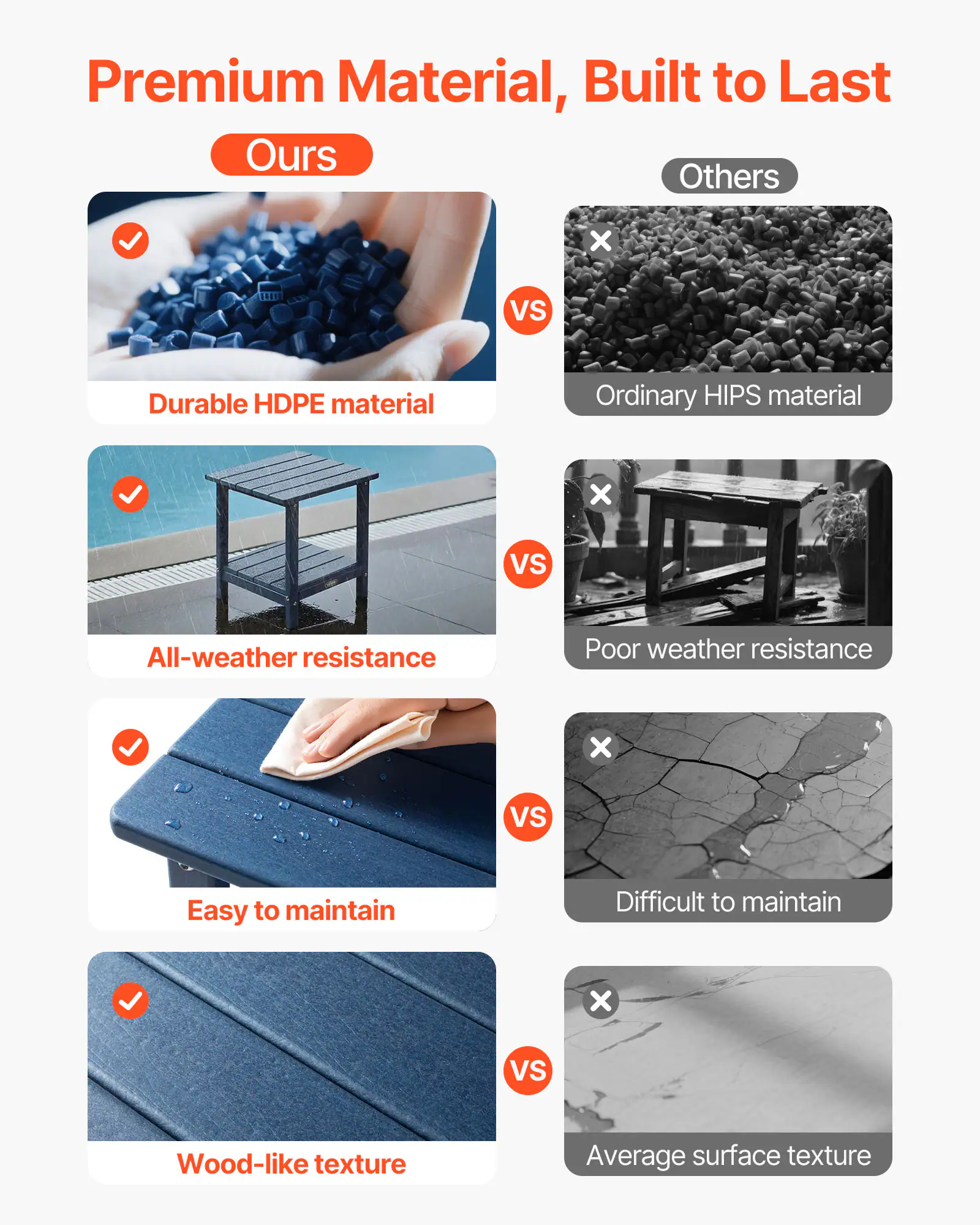Premium Material, Built to Last

**Ours**  
- Durable HDPE material  
- All-weather resistance  
- Easy to maintain  
- Wood-like texture  

**VS**  

**Others**  
- Ordinary HIPS material  
- Poor weather resistance  
- Difficult to maintain  
- Average surface texture