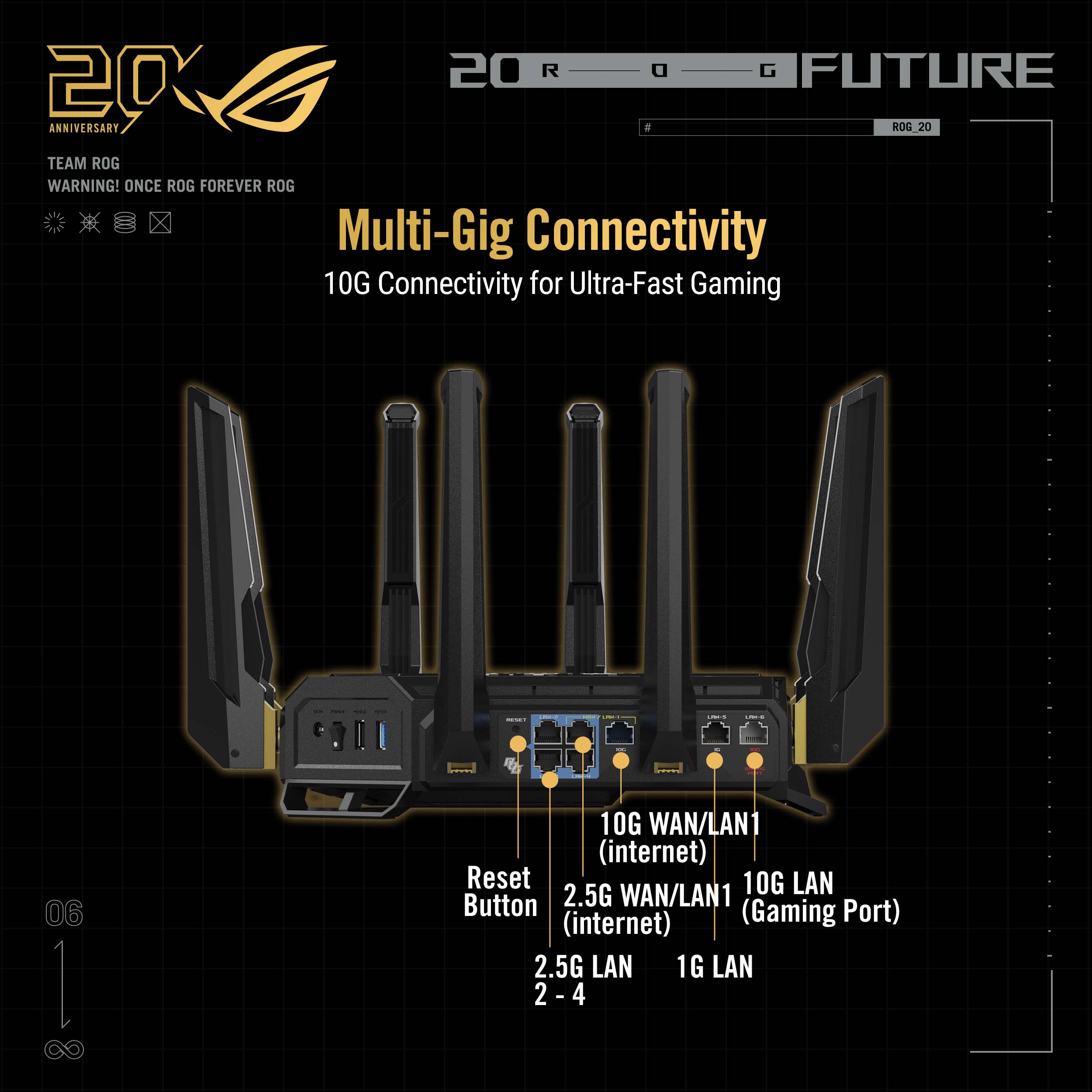 20 R O G FUTURE 20 ANNIVERSARY  
ROG 20 TEAM ROG  
WARNING! ONCE ROG FOREVER ROG  

Multi-Gig Connectivity  
10G Connectivity for Ultra-Fast Gaming  

10G WAN/LAN1 (internet)  
Reset Button  
10G LAN (Gaming Port)  
2.5G WAN/LAN1 (internet)  
2.5G LAN  
1G LAN 2  
2 - 4