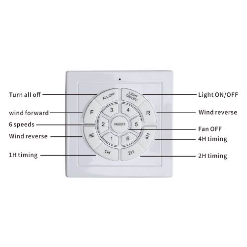 Turn all off  
wind forward  
6 speeds  
Wind reverse  
1H timing  
2H timing  
4H timing  
F OFF  
ALL 3 ON/OFF  
LIGHT 4  
R  
Light ON/OFF  
Wind reverse  
6 speeds  
Wind reverse  
1H timing  
2H timing  
FAN OFF  
4H timing