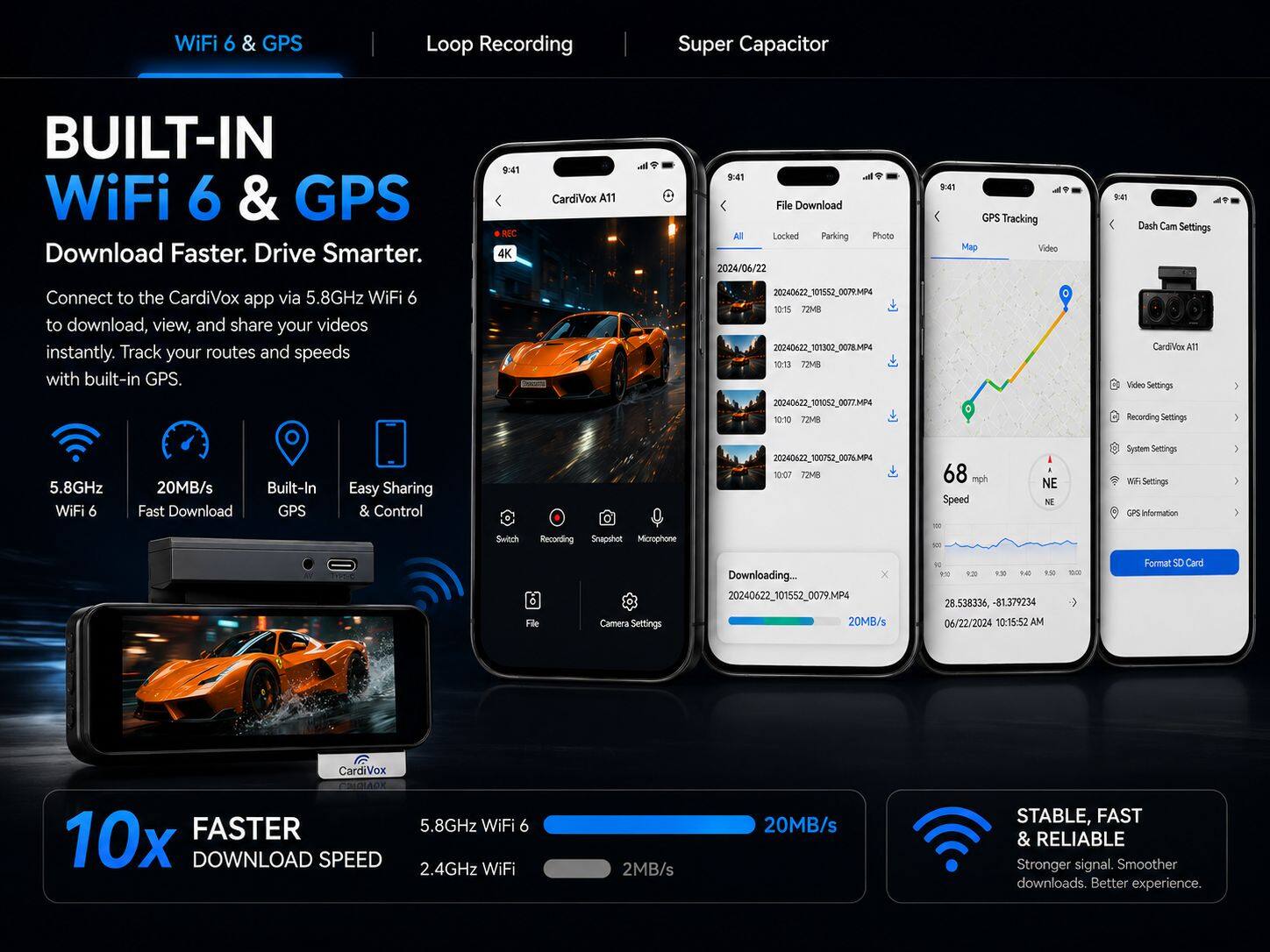 WiFi 6 & GPS  
BUILT-IN WiFi 6 & GPS  
Download Faster. Drive Smarter.  
Connect to the CardiVox app via 5.8GHz WiFi 6 to download, view, and share your videos instantly. Track your routes and speeds with built-in GPS.  

Loop Recording  
Super Capacitor  

9:41 REC 4K  
CardiVox A11  

9:41 File Download All Locked Parking 2024/06/22  
lts. Photo  

8:41 GPS Tracking Map Video  
9:45 Dash Cam Settings  

Connect to the CardiVox app via 5.8GHz WiFi 6 to download, view, and share your videos instantly. Track your routes and speeds with built-in GPS.  

20240622_101552_0079.MP4 10:15 72MB  
20240622_101302_0078.MP4 10:13 72MB  
20240622_101052_0077