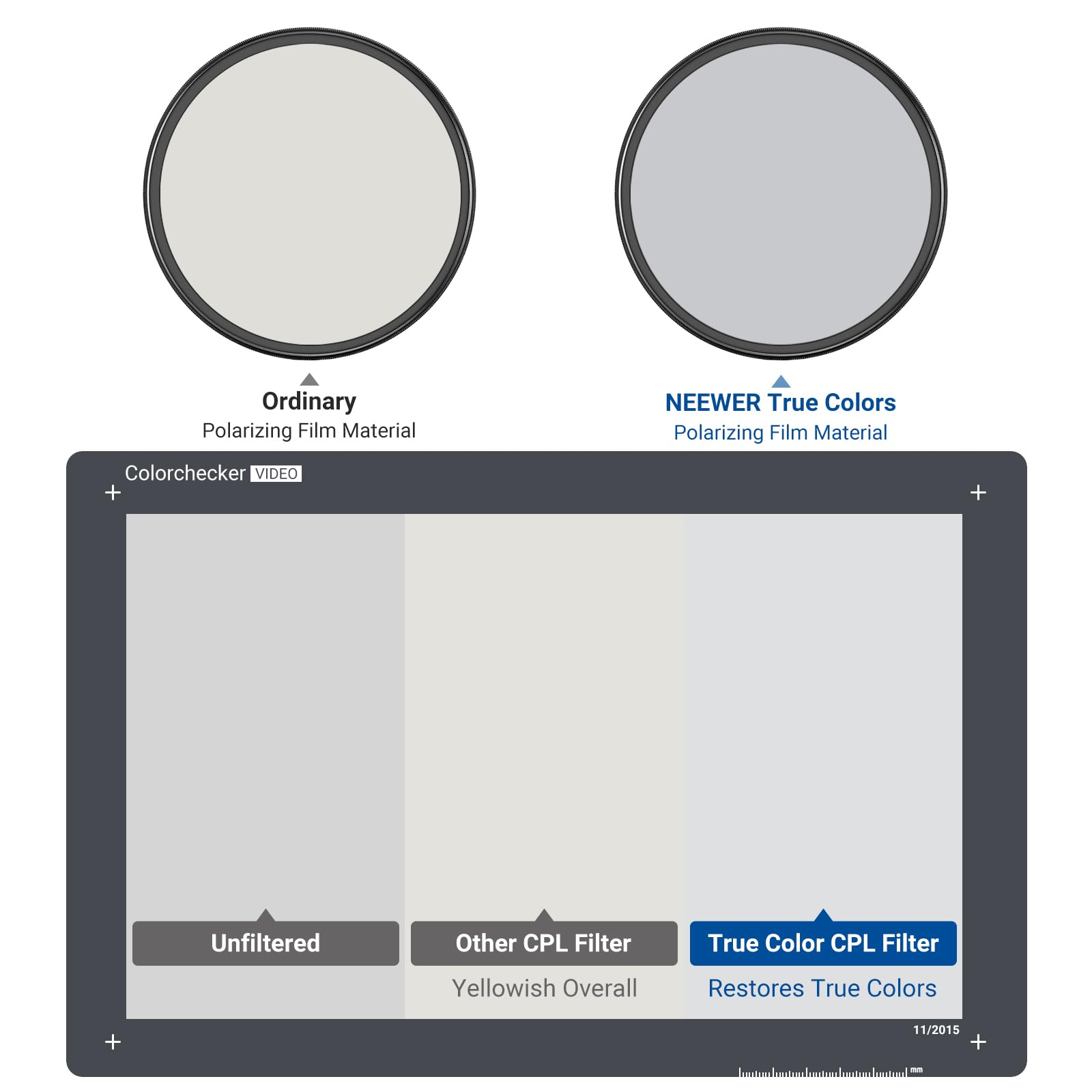Ordinary Polarizing Film Material  
NEEWER True Colors Polarizing Film Material  
Colorchecker VIDEO  
Unfiltered  
Other CPL Filter  
Yellowish Overall  
True Color CPL Filter  
Restores True Colors  
11/2015