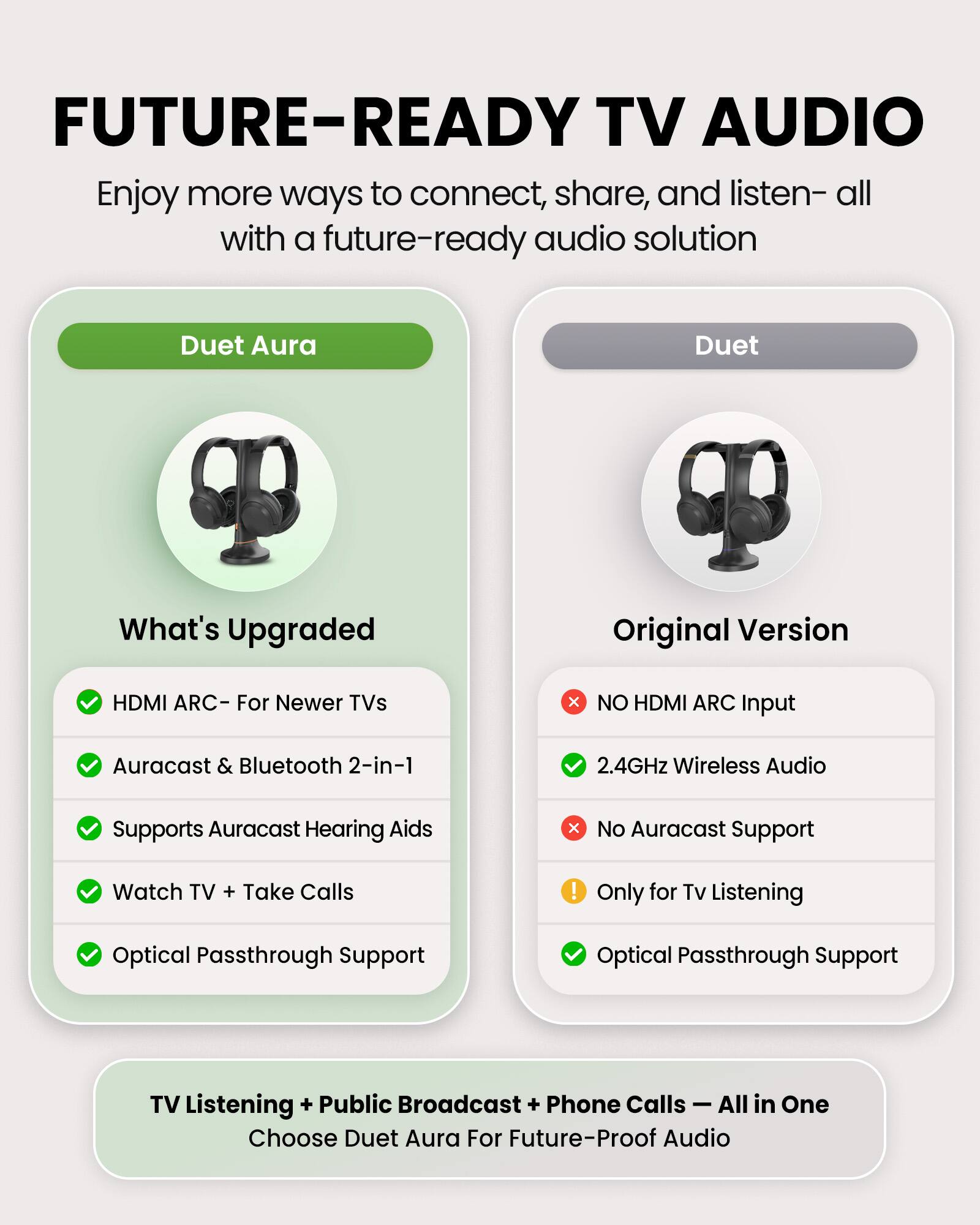 FUTURE-READY TV AUDIO

Enjoy more ways to connect, share, and listen— all with a future-ready audio solution

Duet Aura

What's Upgraded
- HDMI ARC - For Newer TVs
- Auracast & Bluetooth 2-in-1
- Supports Auracast Hearing Aids
- Watch TV + Take Calls
- Optical Passthrough Support

Duet

Original Version
- NO HDMI ARC Input
- 2.4GHz Wireless Audio
- No Auracast Support
- Only for TV Listening
- Optical Passthrough Support

TV Listening + Public Broadcast + Phone Calls — All in One
Choose Duet Aura For Future-Proof Audio