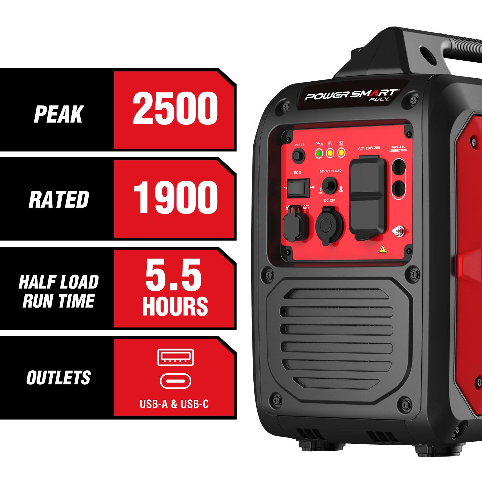PEAK 2500  
RATED 1900  
HALF LOAD RUN TIME 5.5 HOURS  
OUTLETS USB-A & USB-C