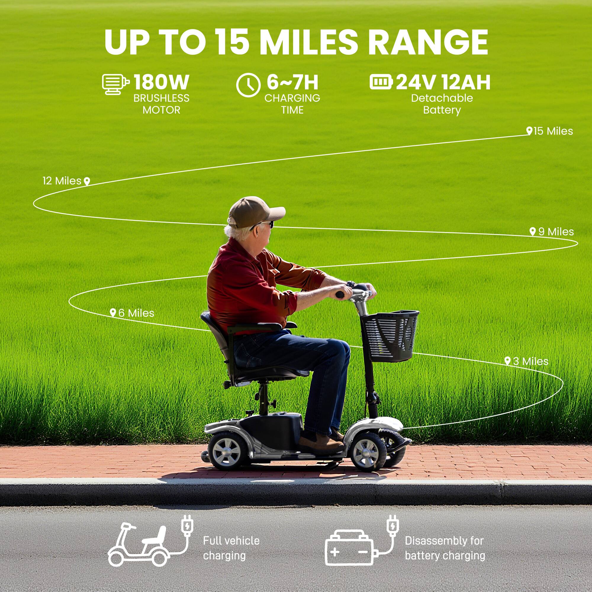 UP TO 15 MILES RANGE

180W BRUSHLESS MOTOR

6~7H CHARGING TIME

24V 12AH Detachable Battery

15 Miles

12 Miles

9 Miles

6 Miles

3 Miles

Full vehicle charging

Disassembly for battery charging