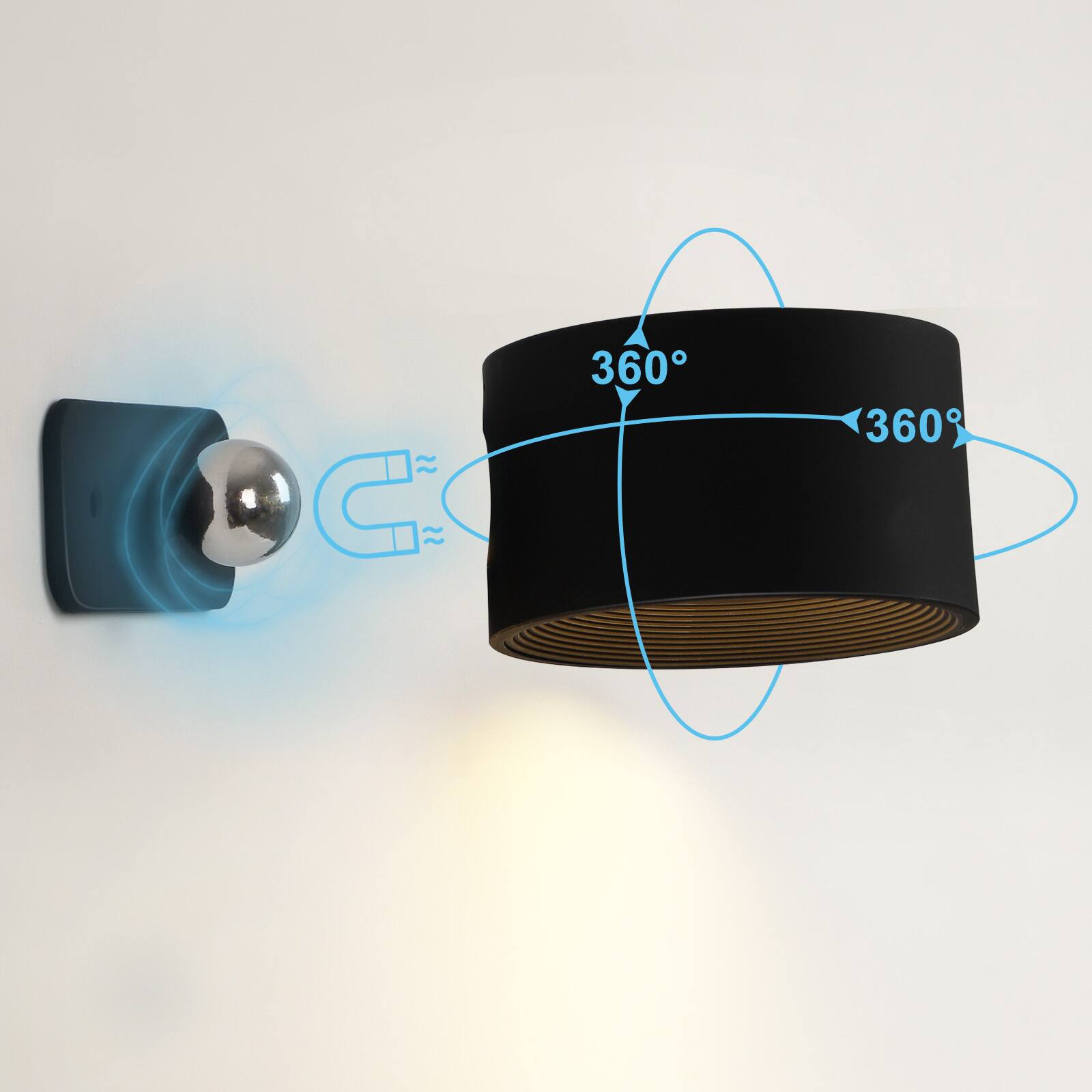 360°
360°
