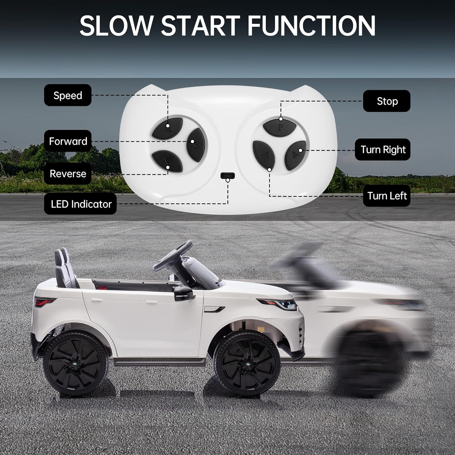 SLOW START FUNCTION  
Speed  
Stop  
Forward  
Turn Right  
Reverse  
LED Indicator  
Turn Left