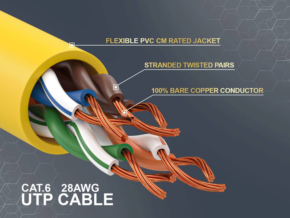 FLEXIBLE PVC CM RATED JACKET  
STRANDED TWISTED PAIRS  
100% BARE COPPER CONDUCTOR  
CAT.6 28AWG UTP CABLE