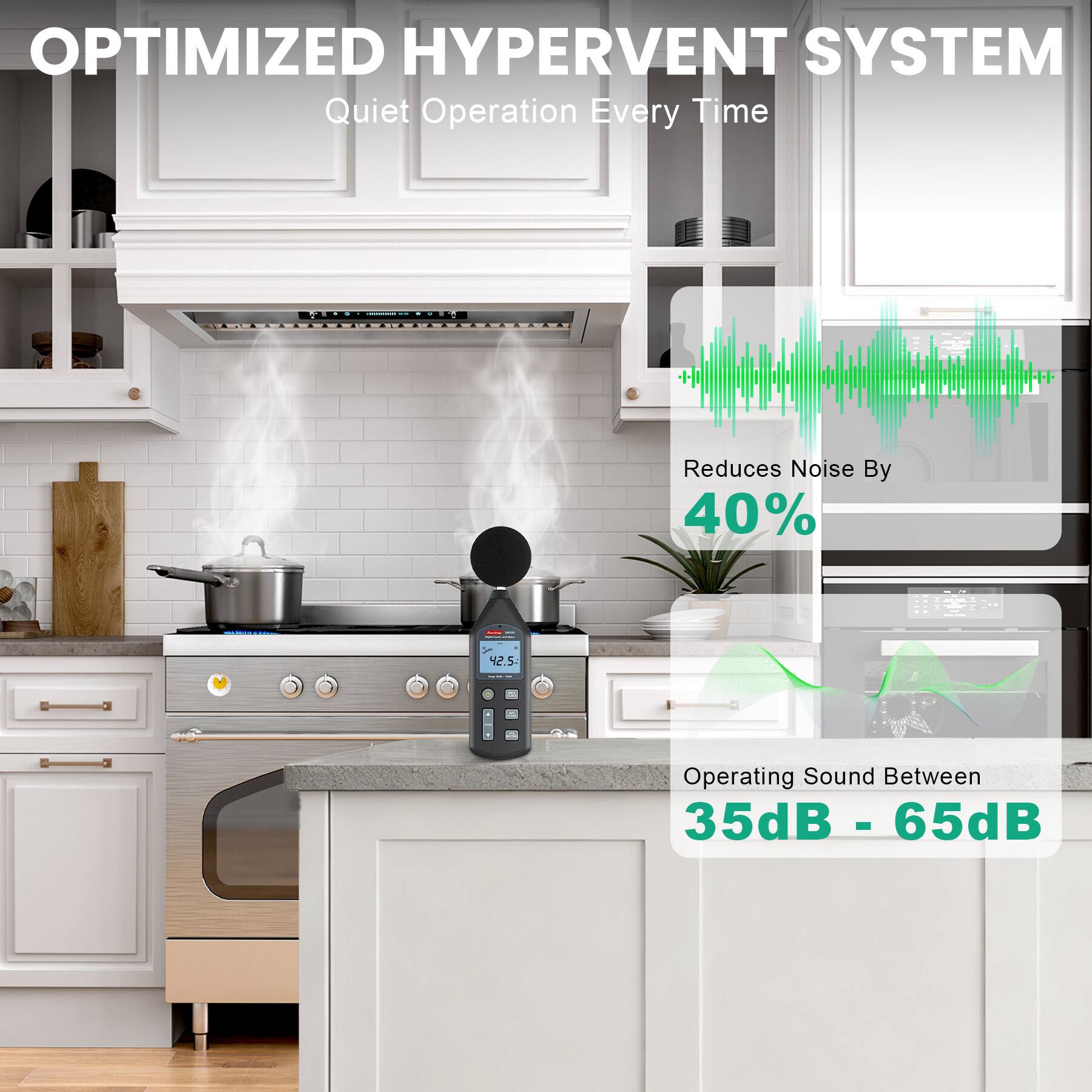 OPTIMIZED HYPERVENT SYSTEM  
Quiet Operation Every Time  
Reduces Noise By 40%  
Operating Sound Between 35dB - 65dB