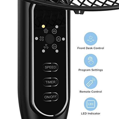 4h 2h 1h  
Front Desk Control  
SPEED  
TIMER  
ON/OFF  
Remote Control  
LED Indicator  
Program Settings