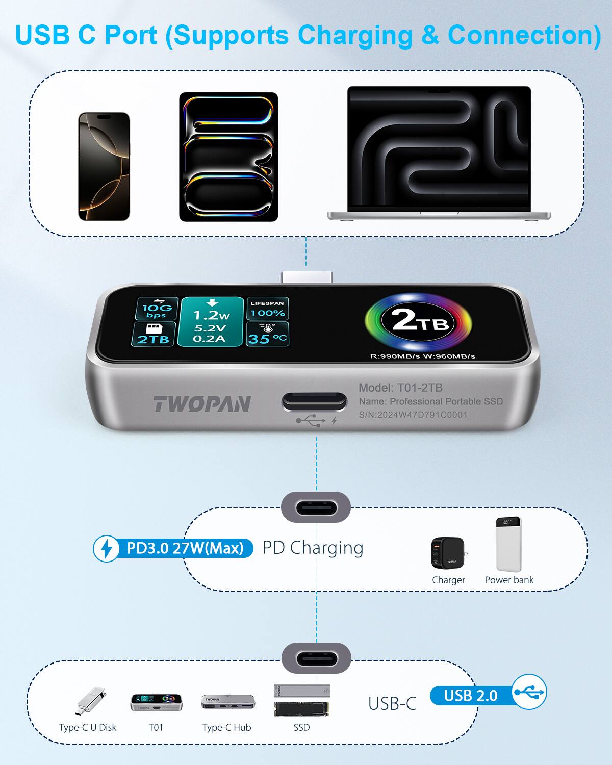 The text on the image can be grouped and corrected as follows:

USB C Port (Supports Charging & Connection)

* 10G bps
* 2TB
* 1.2w
* 5.2V
* 0.2A
* LIFESPAN 100%
* 1
* 35 Dc
* 2TB RISDOMD/S
* WI9OOMU/S
* TWOPAN
* Model: T01-2TB
* Name: Professional Portable SSD
* S/N:2024W47D791C0001
* M PD3.0
* 27W(Max)
* PD Charging
* Charger
* Power bank: USB-C
* USB 2.0 Type-C
* Type-C Hub
* SSD
* A
