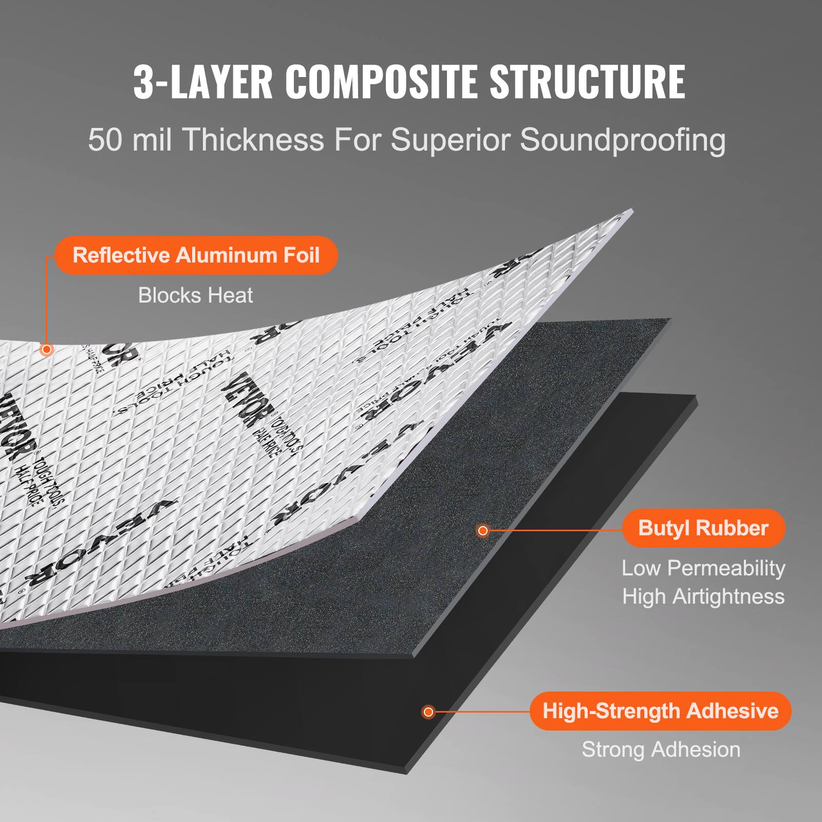 3-Layer Composite Structure  
50 mil Thickness For Superior Soundproofing  

Reflective Aluminum Foil  
Blocks Heat  

Butyl Rubber  
Low Permeability  
High Airtightness  

High-Strength Adhesive  
Strong Adhesion