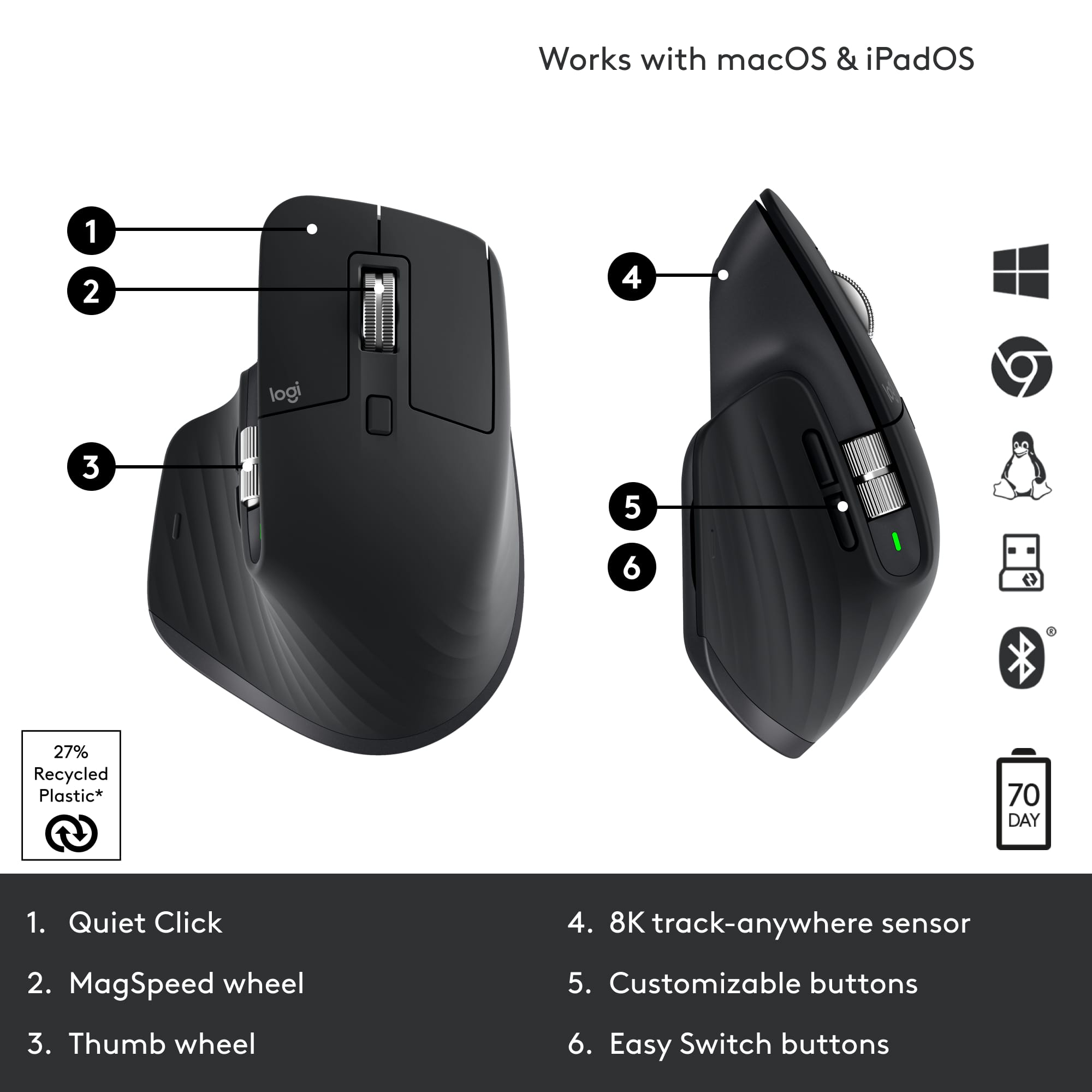 Works with macOS & iPadOS. 1. Quiet Click. 2. 8K track-anywhere sensor. 3. MagSpeed wheel. 4. Customizable buttons. 5. Thumb wheel. 6. Easy Switch buttons.