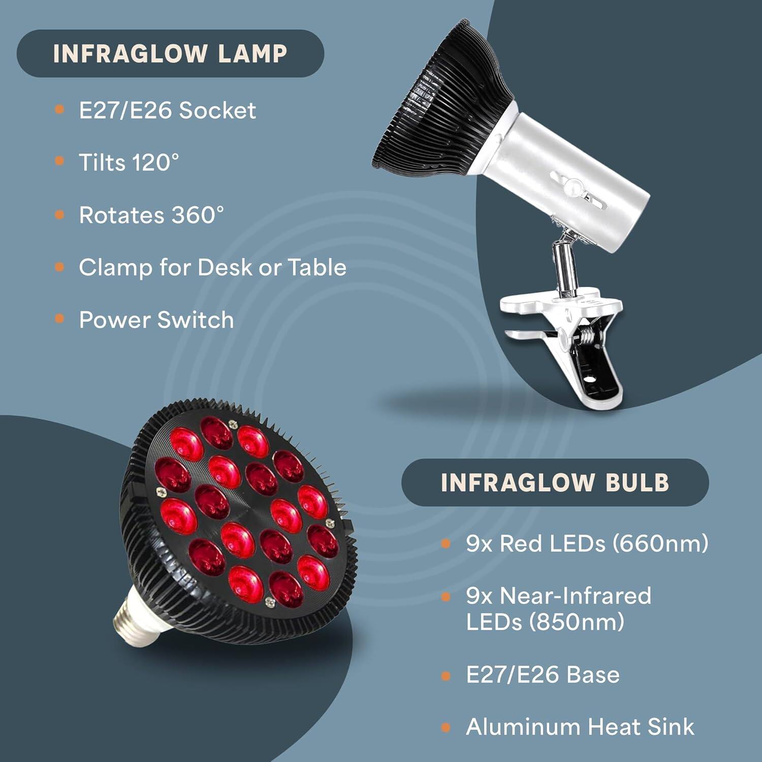 INFRAGLOW LAMP  
- E27/E26 Socket  
- Tilts 120°  
- Rotates 360°  
- Clamp for Desk or Table  
- Power Switch  

INFRAGLOW BULB  
- 9x Red LEDs (660nm)  
- 9x Near-Infrared LEDs (850nm)  
- E27/E26 Base  
- Aluminum Heat Sink
