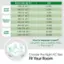 The text on the image has been grouped and corrected as follows:

1. Room Size (Sq. Ft.)
- 150 (10'x15')
- 260 (13'x20')
- 280 (14'x20')
- 340 (17'x20')
- 450 (18'x25')
- 550 (22'x25')
- 800 (25'x32')
- 1,000 (25'40')
- 1,300 (33'x40')
- 1,560 (39'x40')

2. BTU
- 5,000
- 6,000
- 7,000
- 8,000
- 10,000
- 12,000
- 15,000
- 18,000
- 22,000
- 24,000

3. How to measure a room?
- Length (in feet) X Width (in feet) = Area in sq. ft.

4. Choose the Right AC Size
- Fit Your Room