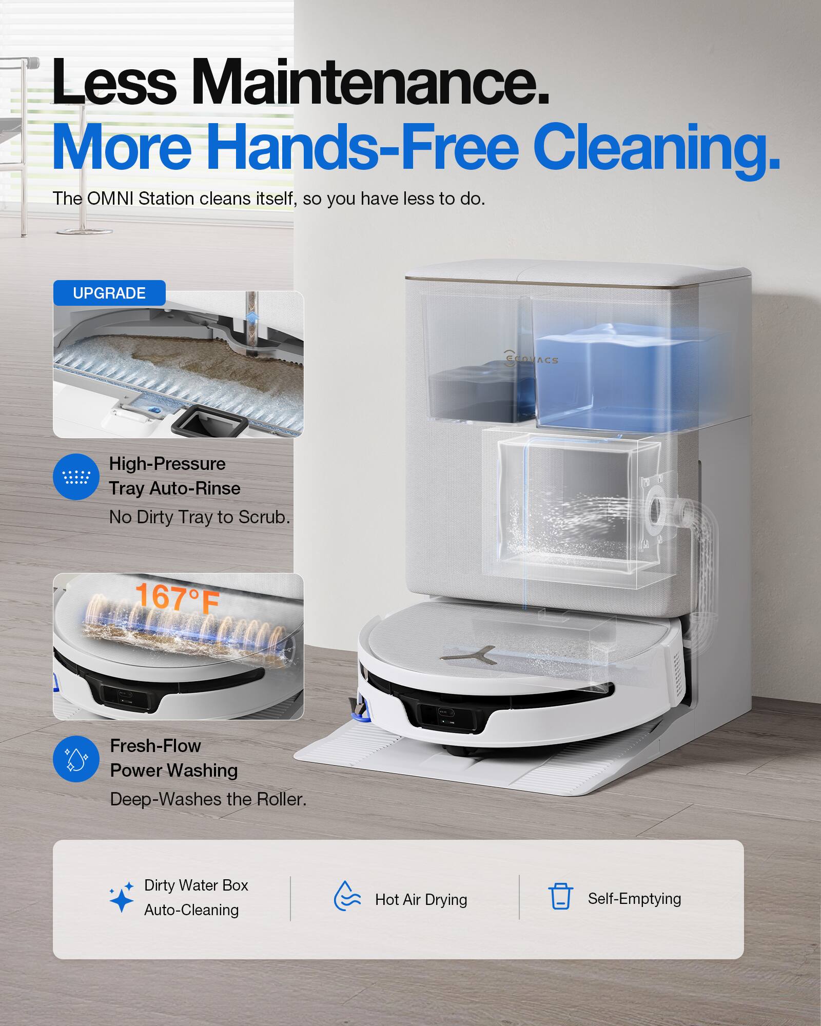 Less Maintenance. More Hands-Free Cleaning.  
The OMNI Station cleans itself, so you have less to do.  

UPGRADE  
ECOVACS  

- High-Pressure Tray Auto-Rinse  
  No Dirty Tray to Scrub.  

- 167°F Fresh-Flow Power Washing  
  Deep-Washes the Roller.  

- Dirty Water Box Auto-Cleaning  
- Hot Air Drying  
- Self-Emptying