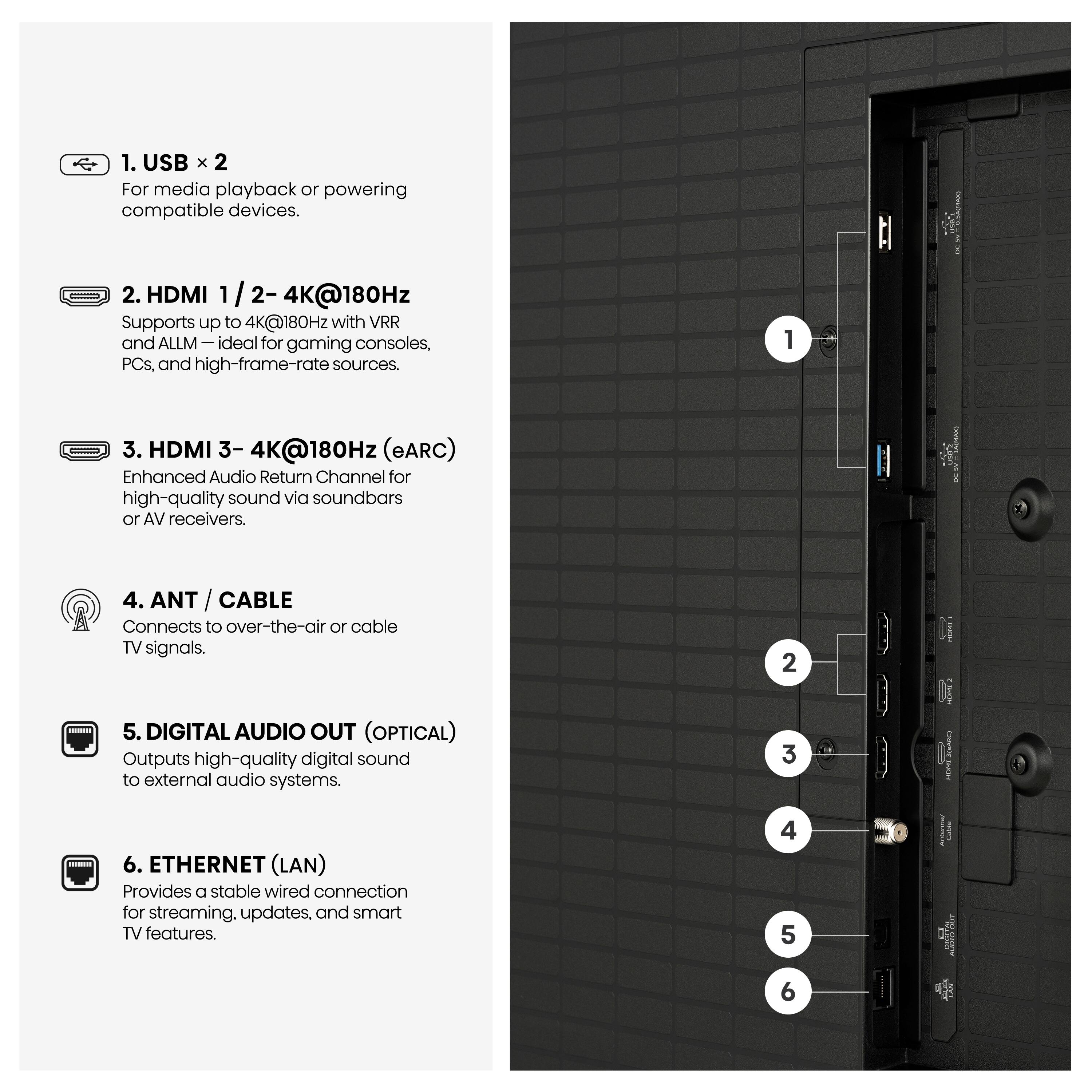 1. USB x 2  
   For media playback or powering compatible devices.

2. HDMI 1 / 2 - 4K@180Hz  
   Supports up to 4K@180Hz with VRR and ALLM - ideal for gaming consoles, PCs, and high-frame-rate sources.

3. HDMI 3 - 4K@180Hz (eARC)  
   Enhanced Audio Return Channel for high-quality sound via soundbars or AV receivers.

4. ANT / CABLE  
   Connects to over-the-air or cable TV signals.

5. DIGITAL AUDIO OUT (OPTICAL)  
   Outputs high-quality digital sound to external audio systems.

6. ETHERNET (LAN)  
   Provides a stable wired connection for streaming, updates, and smart TV features.
