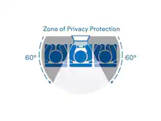 Zone of Privacy Protection
60°
60°