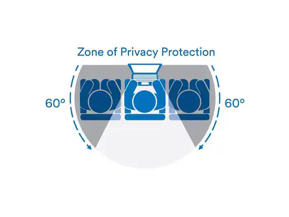 Zone of Privacy Protection
60°
60°