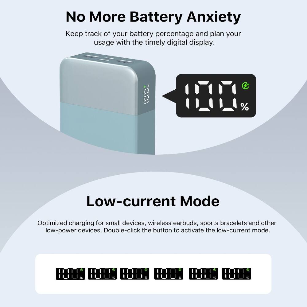 No More Battery Anxiety  
Keep track of your battery percentage and plan your usage with the timely digital display.

Low-current Mode  
Optimized charging for small devices, wireless earbuds, sports bracelets and other low-power devices. Double-click the button to activate the low-current mode.