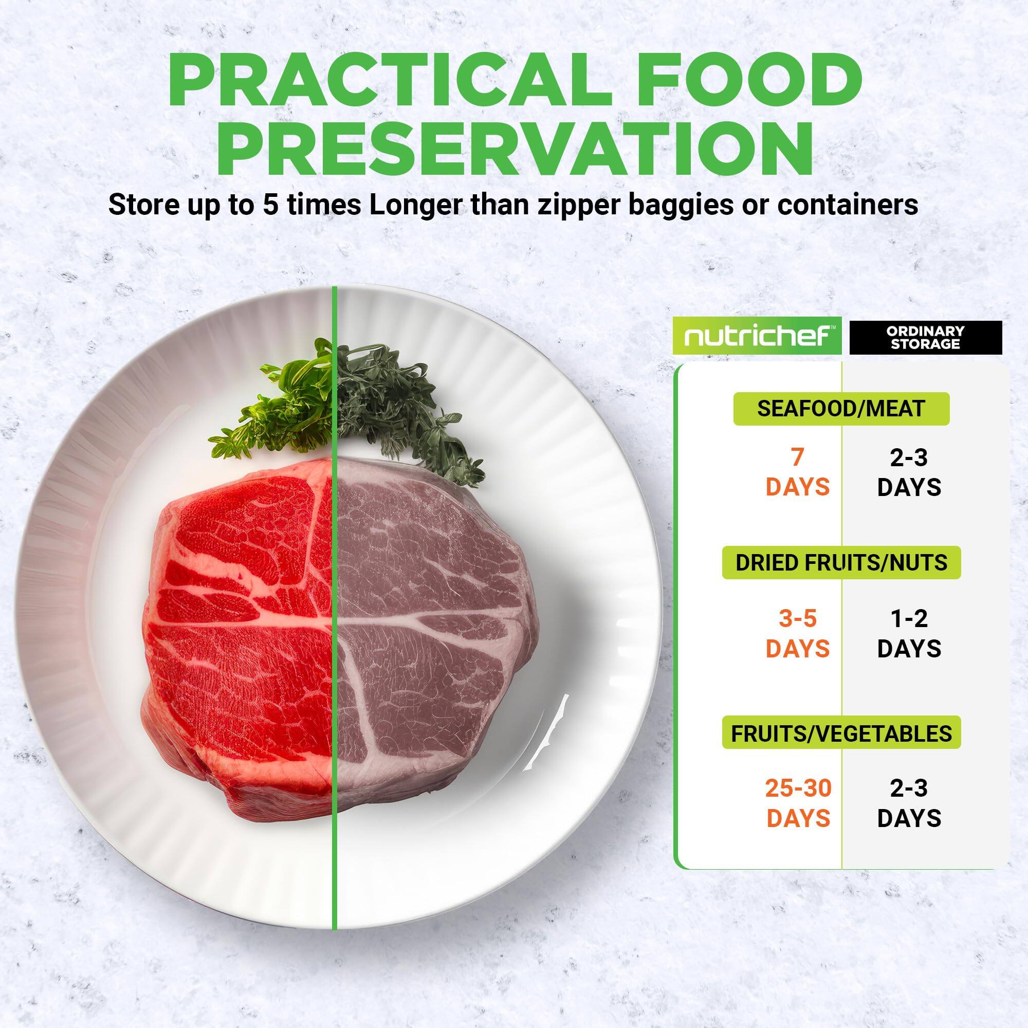 **PRACTICAL FOOD PRESERVATION**

Store up to 5 times Longer than zipper baggies or containers

| **nutrichef** | **ORDINARY STORAGE** |
|--------------|--------------------|
| **SEAFOOD/MEAT** | 7 DAYS | 2-3 DAYS |
| **DRIED FRUITS/NUTS** | 3-5 DAYS | 1-2 DAYS |
| **FRUITS/VEGETABLES** | 25-30 DAYS | 2-3 DAYS |