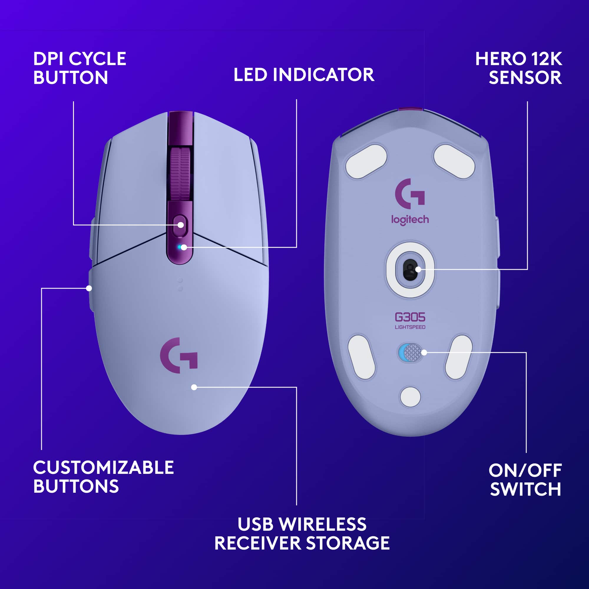 The image features a purple computer mouse with a sensor and a Hero 12K button. The mouse has customizable buttons and an on/off switch. It also has a USB wireless receiver storage and a DPI cycle button. Additionally, there is a led indicator and a G logitech G G305 LightSpeed sensor.