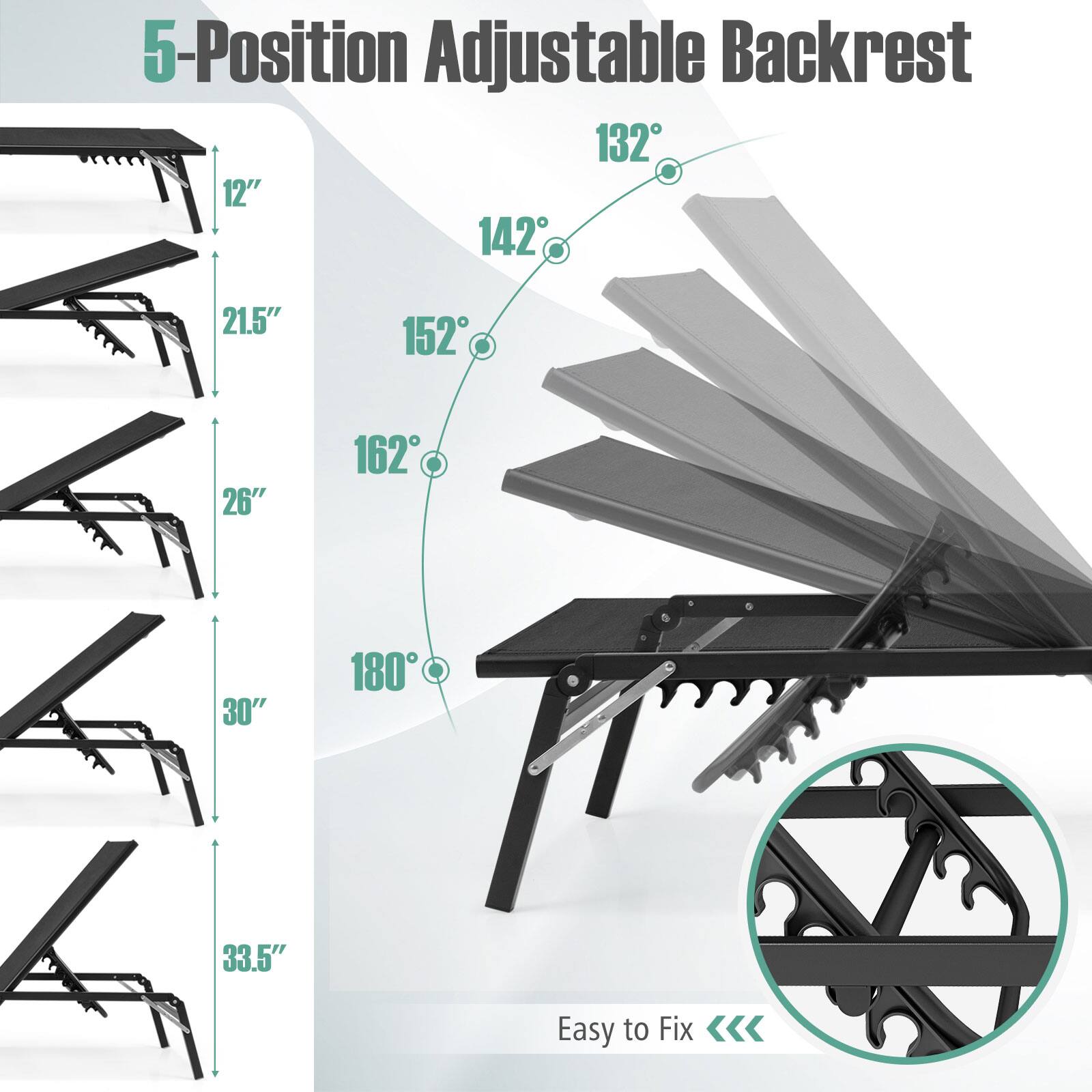 5-Position Adjustable Backrest

12" 14.2°
21.5" 152°
26" 162°
30" 180°
33.5" 132°

Easy to Fix