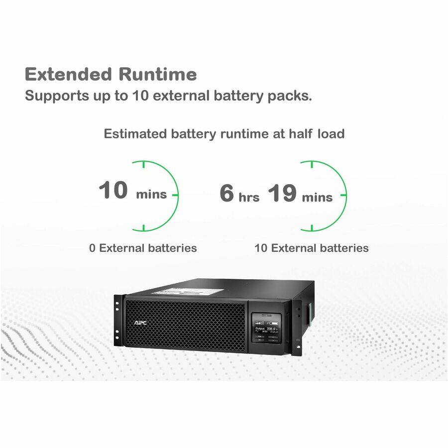 Extended Runtime  
Supports up to 10 external battery packs.  

Estimated battery runtime at half load  
0 External batteries: 10 mins  
10 External batteries: 6 hrs 19 mins
