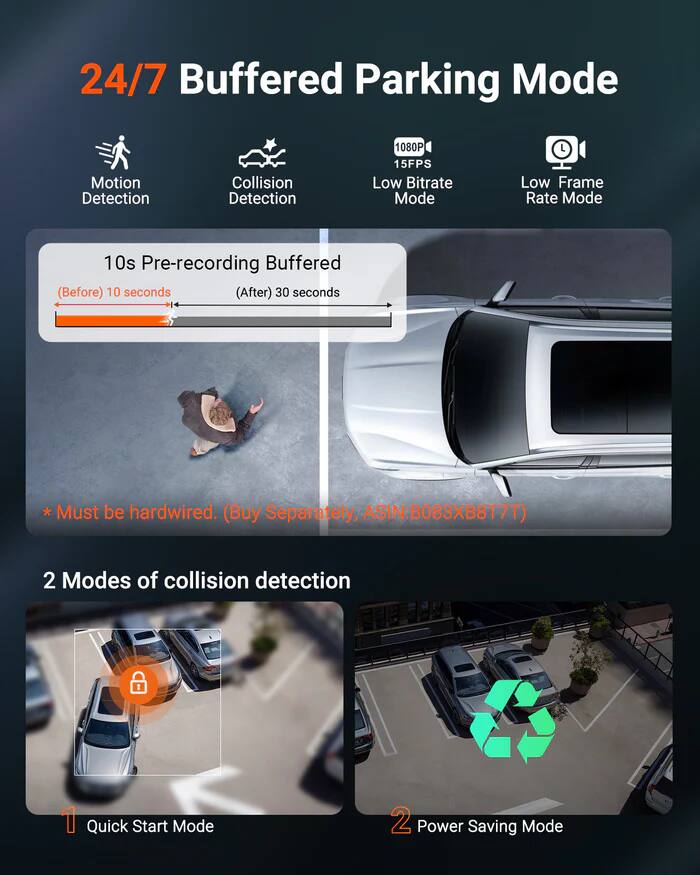 24/7 Buffered Parking Mode  
Motion Detection  
Collision Detection  
1080P 15FPS  
Low Bitrate Mode  
Low Frame Rate Mode  

10s Pre-recording Buffered  
(Before) 10 seconds  
(After) 30 seconds  

* Must be hardwired. (Buy Separately, ASIN:B083XB8T7T)  

2 Modes of collision detection  
1. Quick Start Mode  
2. Power Saving Mode
