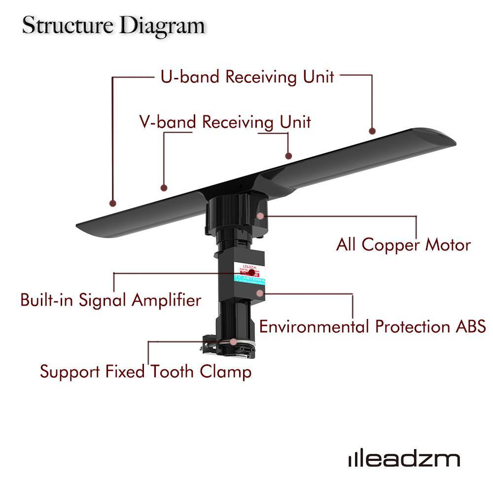 Structure Diagram  
U-band Receiving Unit  
V-band Receiving Unit  
Built-in Signal Amplifier  
All Copper Motor  
Environmental Protection ABS  
Support Fixed Tooth Clamp  
illeadzm