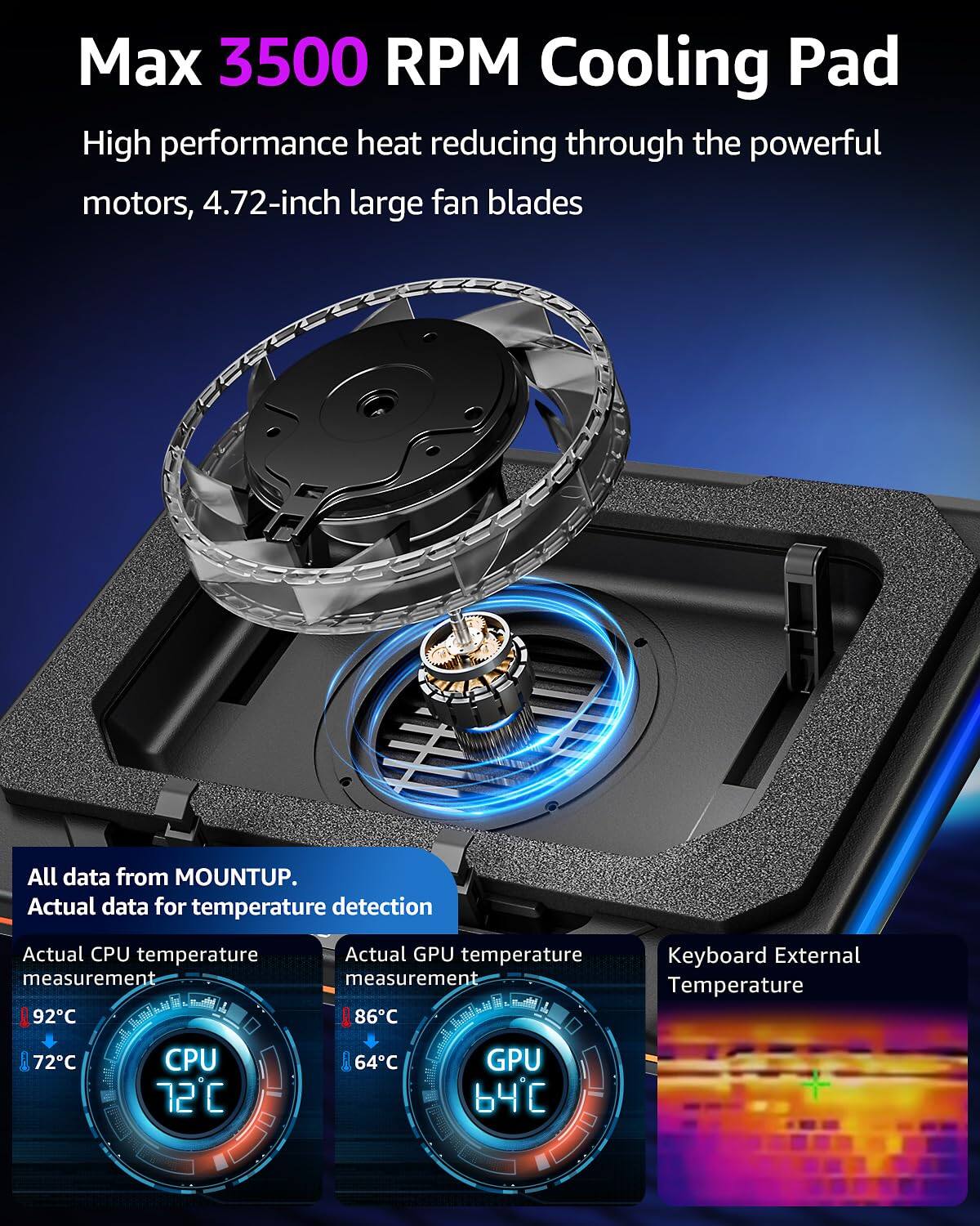 Max 3500 RPM Cooling Pad  
High performance heat reducing through the powerful motors, 4.72-inch large fan blades  

All data from MOUNTUP.  
Actual data for temperature detection  

Actual CPU temperature measurement: 92°C  
Actual GPU temperature measurement: 86°C  
Keyboard External Temperature: 72°C  

CPU: 72°C  
GPU: 64°C