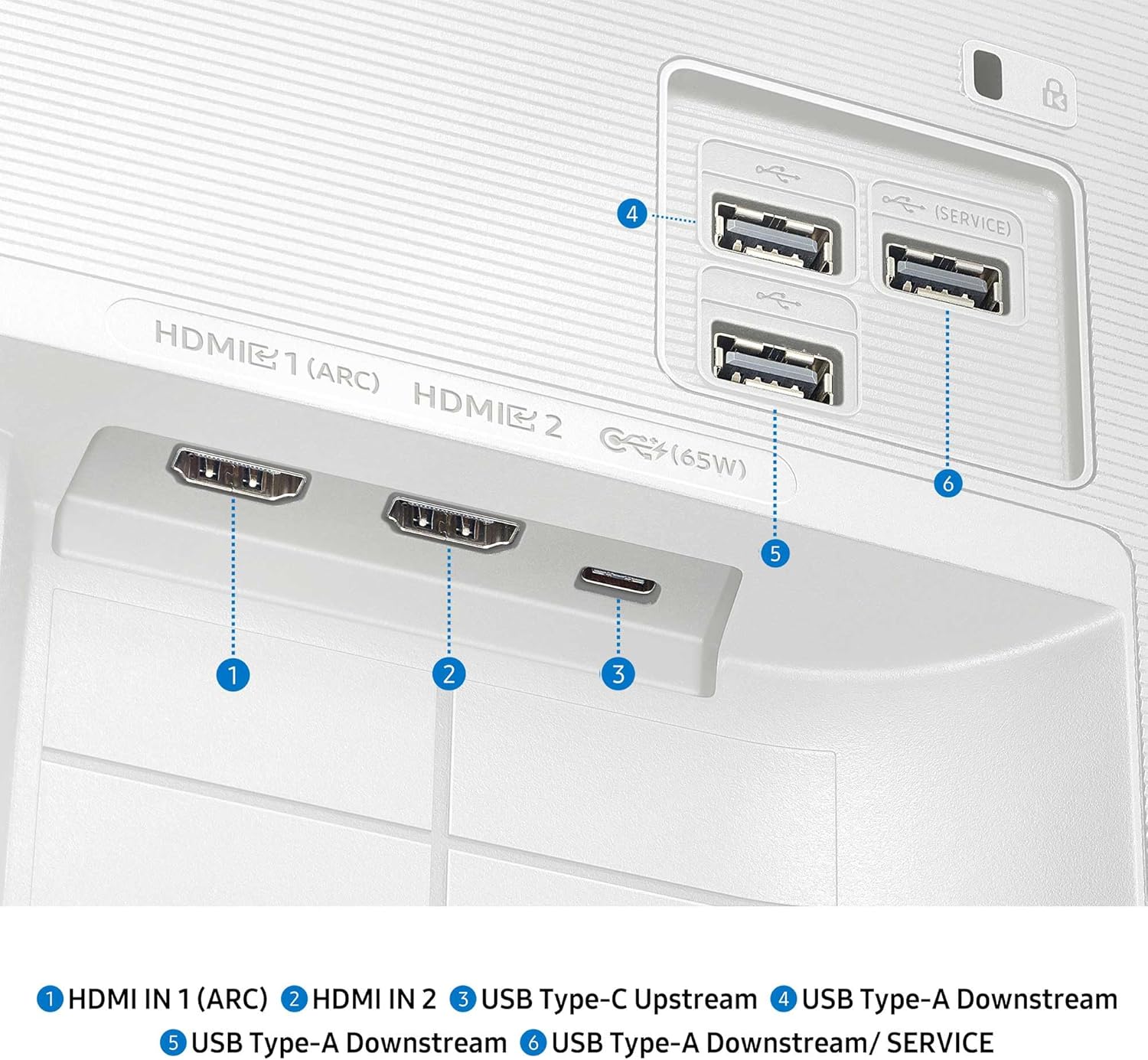 4 - I (SERVICE) HDMI 1 (ARC) HDMI 2 C4(65W) 6 5 1 2 3 1 HDMI IN 1 (ARC) 2 HDMI IN 2 3 USB Type-C Upstream 4 USB Type-A Downstream 5 USB Type-A Downstream 6 USB Type-A Downstream/ SERVICE