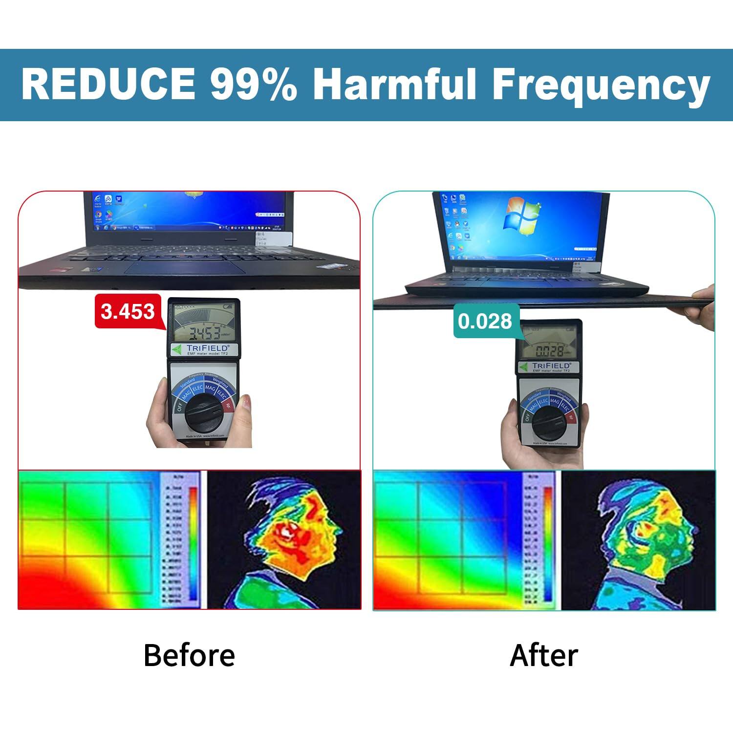 REDUCE 99% Harmful Frequency

Before
3.453 UCO 5 TRIFIELD : 0.028

After