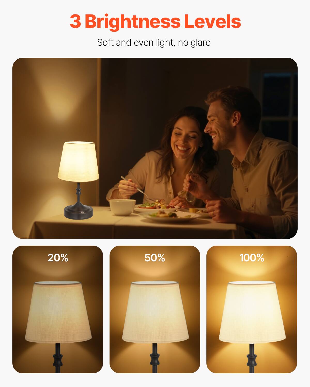 3 Brightness Levels  
Soft and even light, no glare  

20%  
50%  
100%