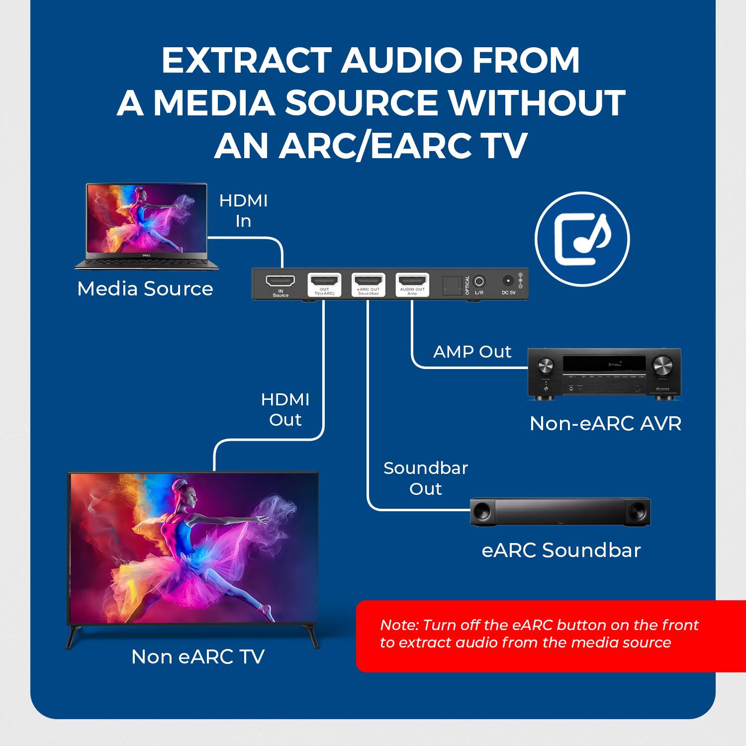 EXTRACT AUDIO FROM A MEDIA SOURCE WITHOUT AN ARC/EARC TV

In Media Source - HDMI In

- HDMI Out
- AMP Out
- Soundbar Out

Non-eARC TV

- Non-eARC AVR

eARC Soundbar

Note: Turn off the eARC button on the front to extract audio from the media source