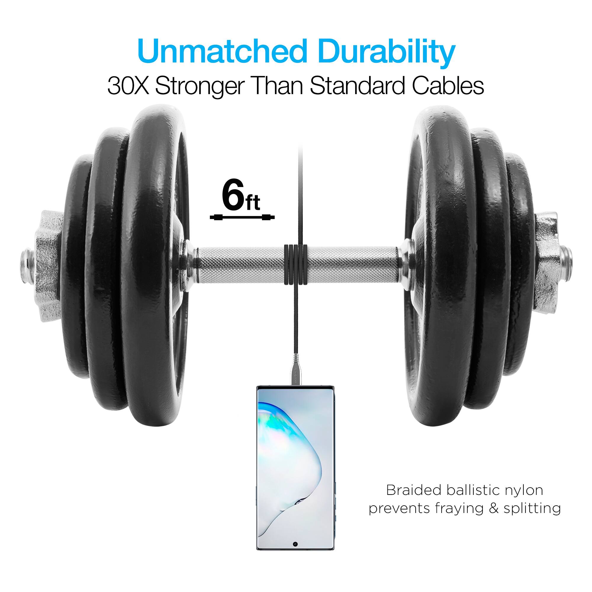 Unmatched Durability  
30X Stronger Than Standard Cables  
6ft Braided ballistic nylon prevents fraying & splitting