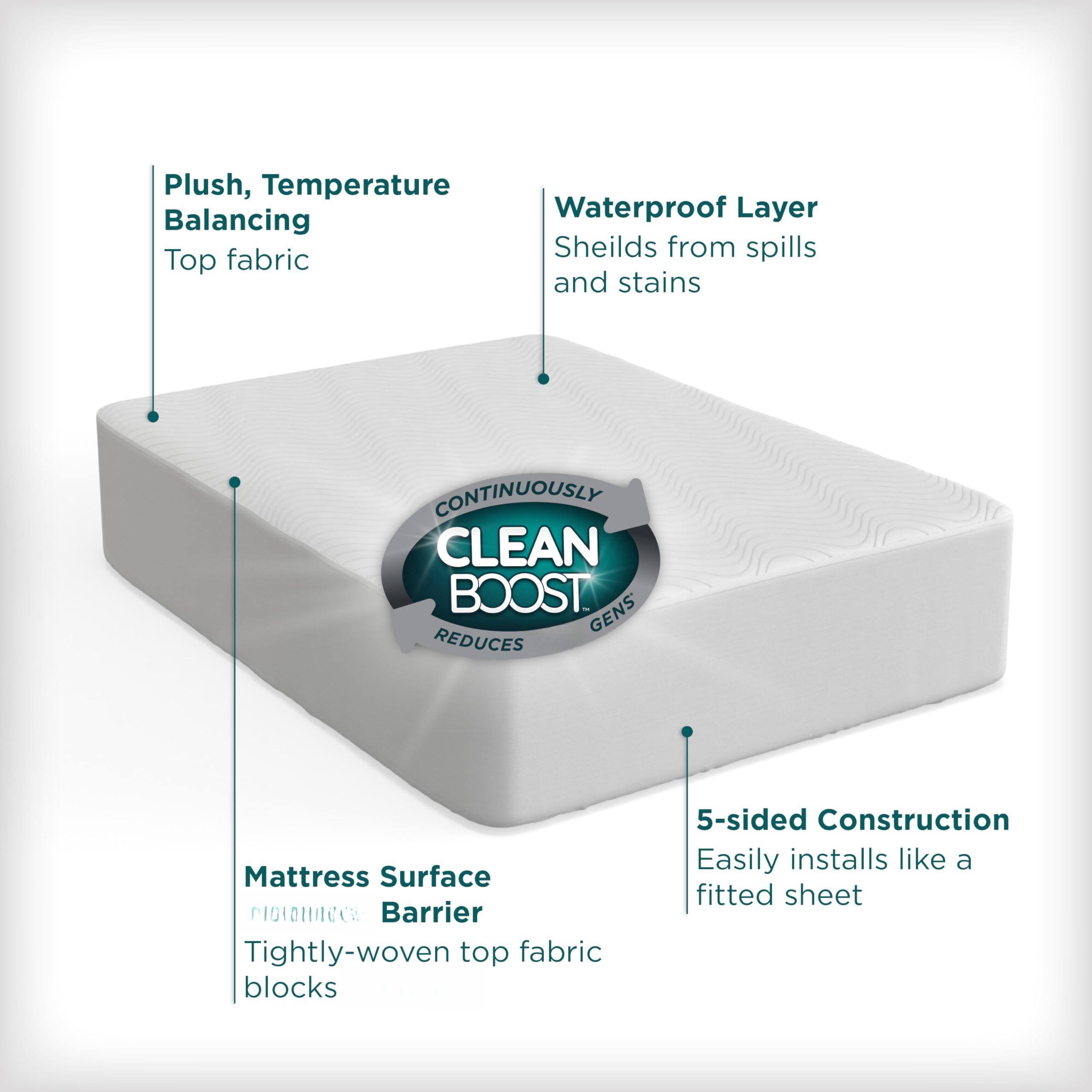 - Plush, Temperature Balancing
  - Top fabric

- Waterproof Layer
  - Shields from spills and stains

- Mattress Surface Barrier
  - Tightly-woven top fabric blocks

- 5-sided Construction
  - Easily installs like a fitted sheet