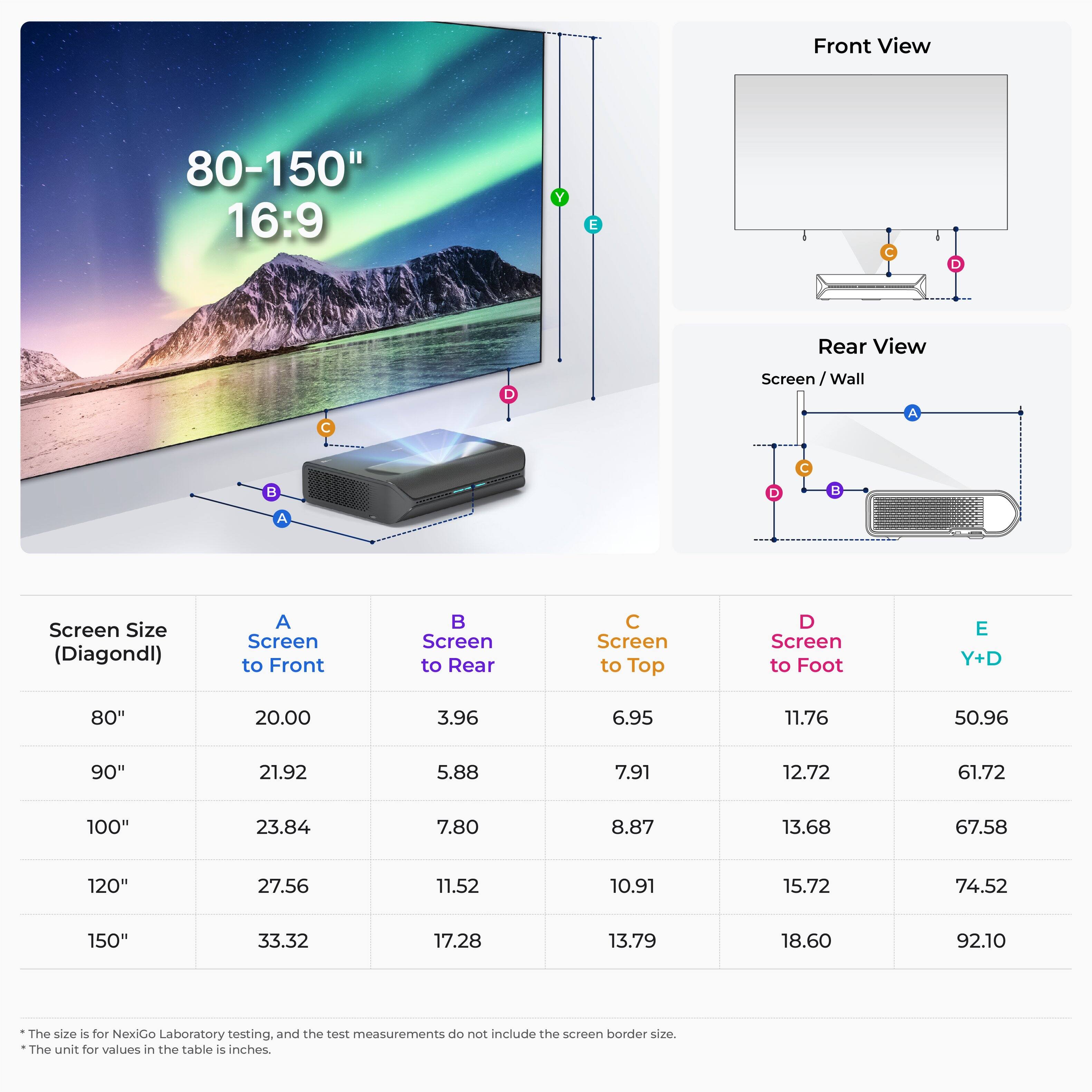 Sure, here is the corrected and grouped text from the image:

---

**80-150" 16:9**

**Front View**

**Rear View**

**Screen Size (Diagonal)**

| Screen Size (Diagonal) | A (Screen to Front) | B (Screen to Rear) | C (Screen to Top) | D (Screen to Foot) | E (Y+D) |
|----------------------|-------------------|------------------|------------------|------------------|--------|
| 80"                  | 20.00             | 3.96             | 6.95             | 11.76            | 50.96  |
| 90"                  | 21.92             | 5.88             | 7.91             | 12.72            | 61.72  |
| 100"                 | 23.84             | 7.80             | 8.87             | 13.68            | 67.58  |
| 120"                 | 27.56