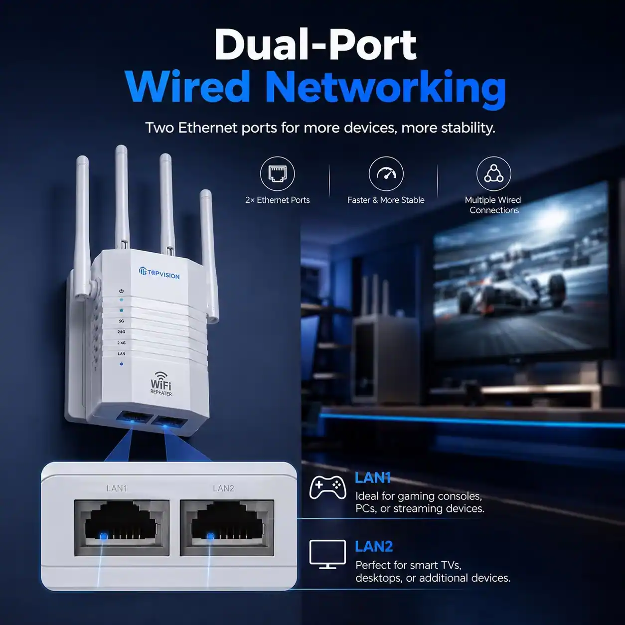 Dual-Port Wired Networking  
Two Ethernet ports for more devices, more stability.  

2x Ethernet Ports  
Faster & More Stable  
Multiple Wired Connections  

LAN1  
Ideal for gaming consoles, PCs, or streaming devices.  

LAN2  
Perfect for smart TVs, desktops, or additional devices.
