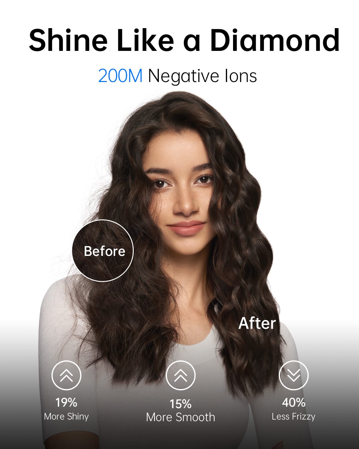 Shine Like a Diamond: 200M Negative Ions Before and After
19% More Shiny
15% More Smooth
40% Less Frizzy