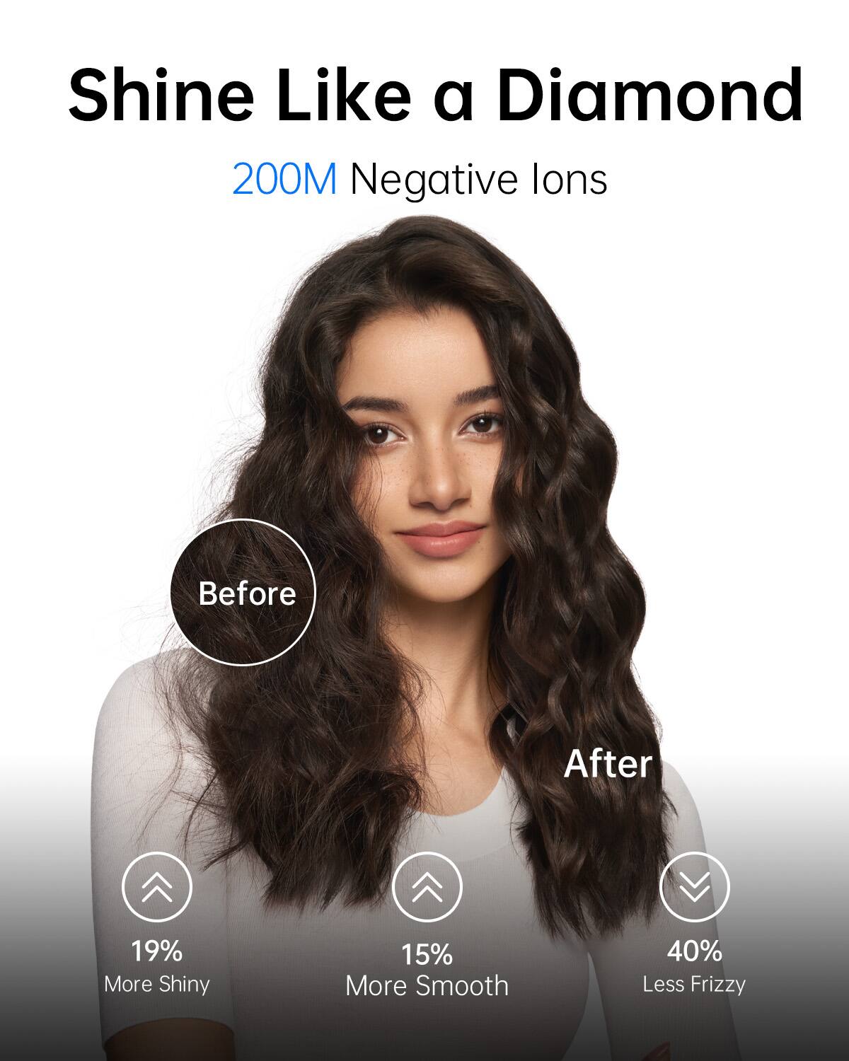 Shine Like a Diamond: 200M Negative Ions Before and After

19% More Shiny
15% More Smooth
40% Less Frizzy