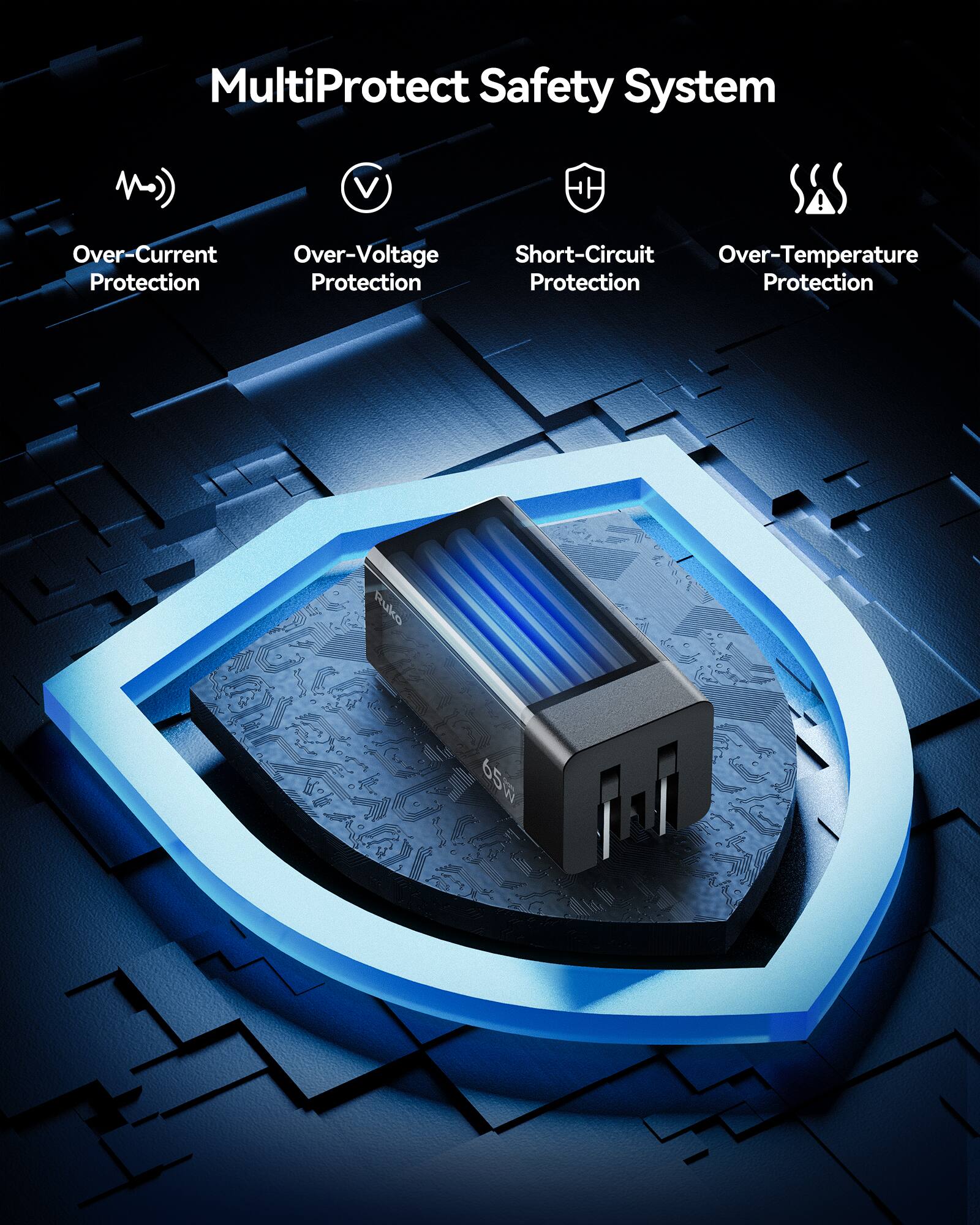 MultiProtect Safety System

- Over-Current Protection
- Over-Voltage Protection
- Short-Circuit Protection
- Over-Temperature Protection

Ruko 65W