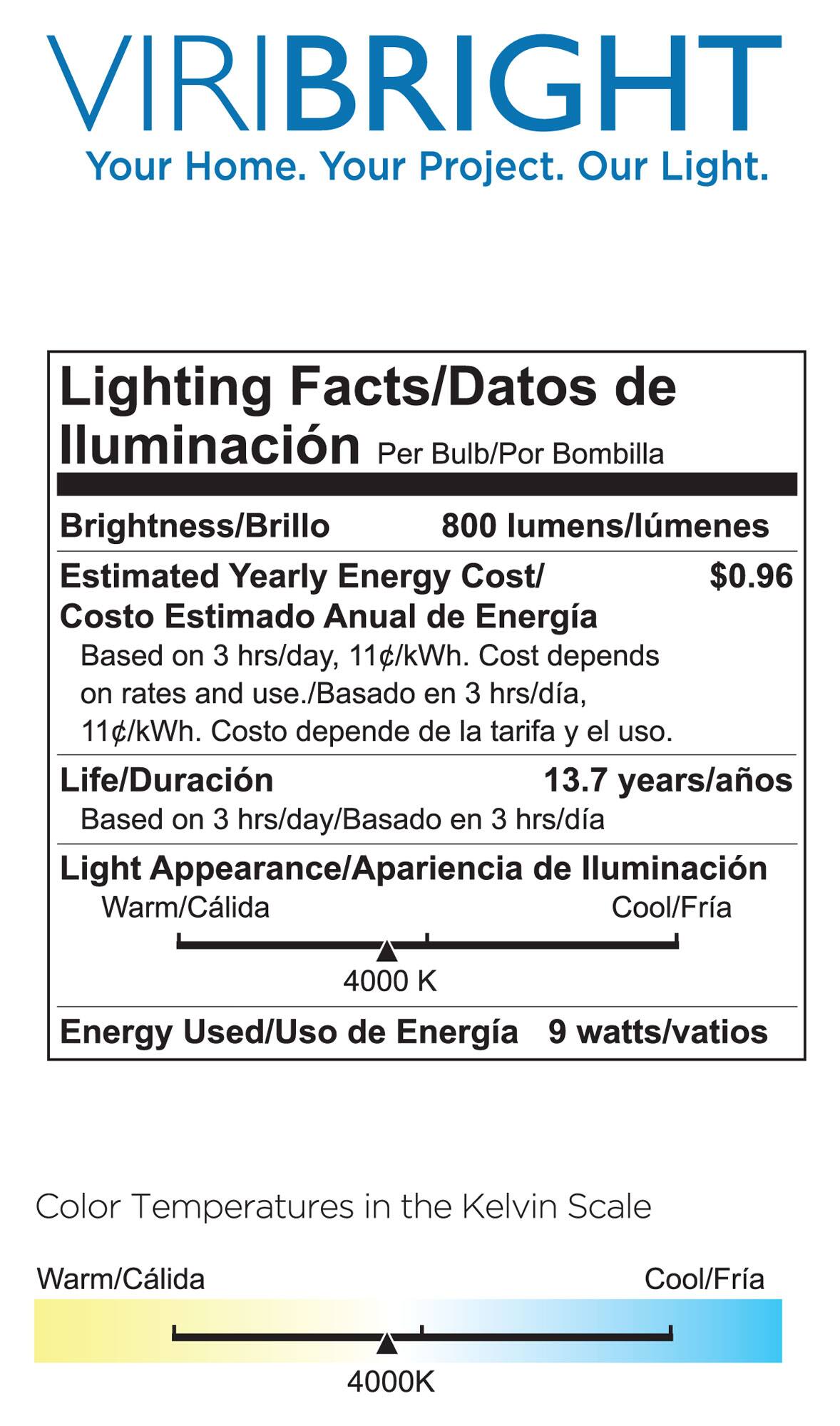 VIRIBRIGHT Your Home. Your Project. Our Light. Lighting Facts/Datos de lluminacin Per Bulb/Por Bombilla Brightness/Brillo 800 lumens/lmenes Estimated Yearly Energy Cost/ $0.96 Costo Estimado Anual de Energa Based on 3 hrs/day, 11c/kWh. Cost depends on rates and use./Basado en 3 hrs/da, 11c/kWh. Costo depende de la tarifa y el uso. Life/Duracin 13.7 years/aos Based on 3 hrs/day/Basado en 3 hrs/da Light Appearance/Apariencia de lluminacin Warm/Clida Cool/Fra 4000 K Energy Used/Uso de Energa 9 watts/vatios Color Temperatures in the Kelvin Scale Warm/Clida Cool/Fra 4000K