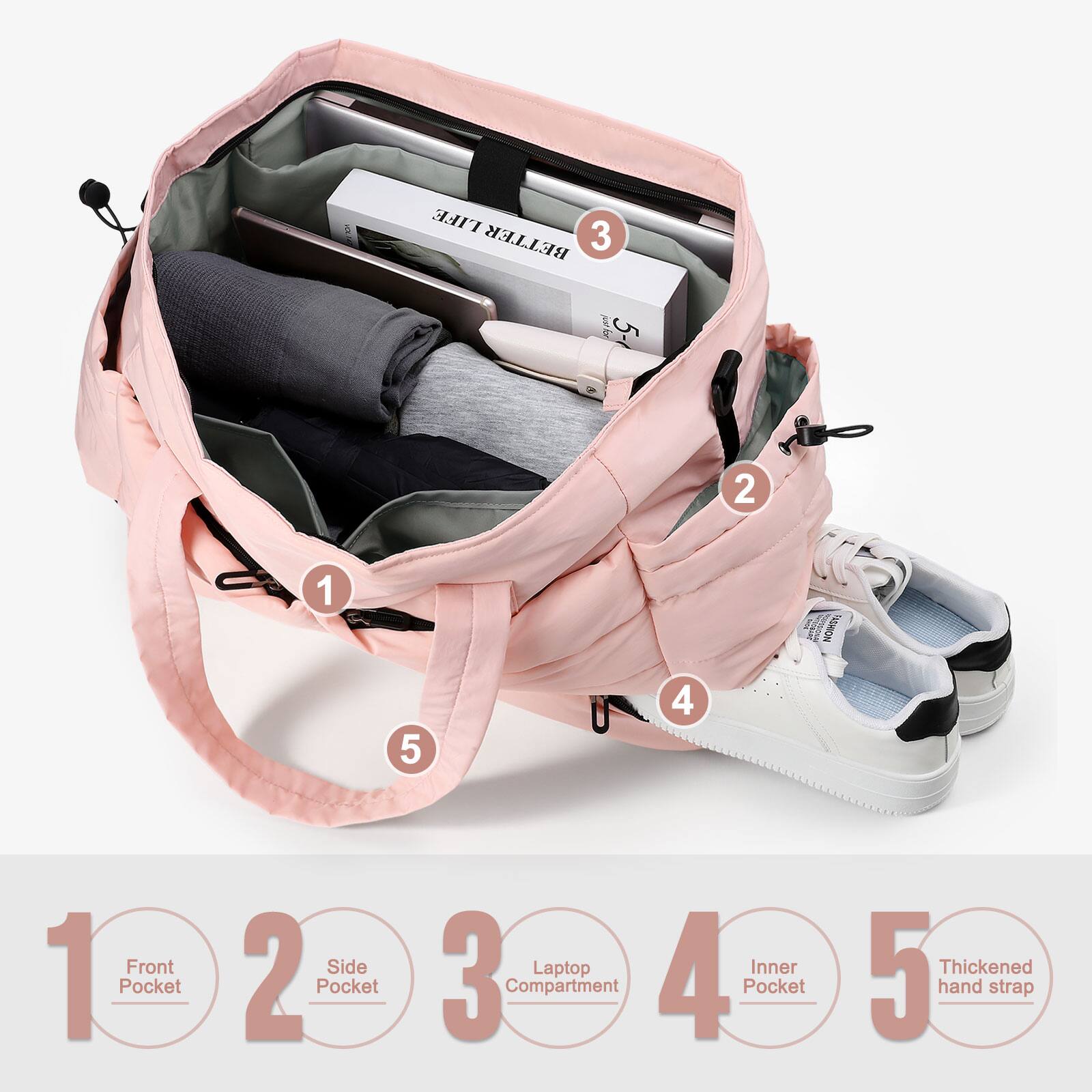 LIFE BETTER  
1 Front Pocket  
2 Side Pocket  
3 Laptop Compartment  
4 Inner Pocket  
5 Thickened Hand Strap