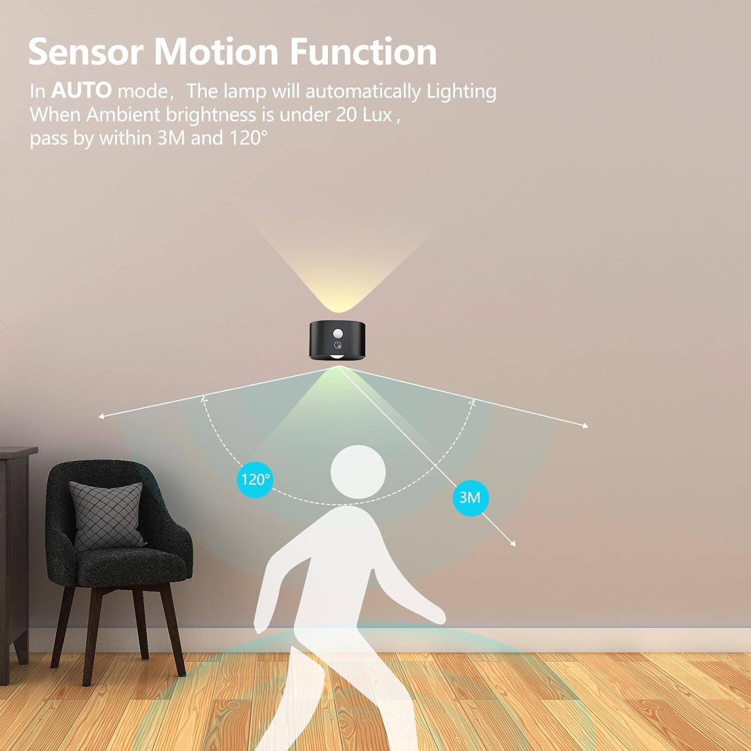 Sensor Motion Function  
In AUTO mode, the lamp will automatically light when ambient brightness is under 20 Lux, pass by within 3M and 120°.