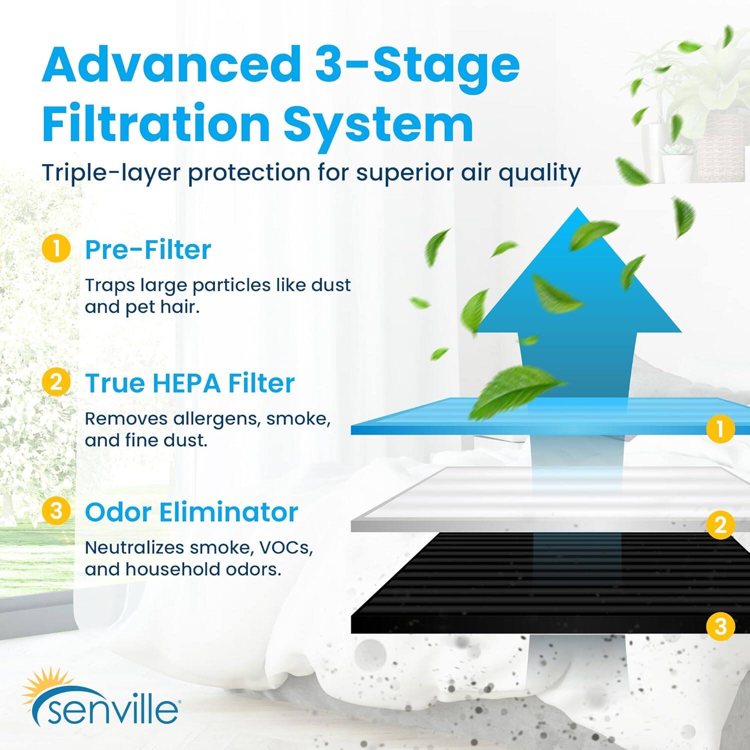 Advanced 3-Stage Filtration System  
Triple-layer protection for superior air quality  

1. Pre-Filter  
Traps large particles like dust and pet hair.  

2. True HEPA Filter  
Removes allergens, smoke, and fine dust.  

3. Odor Eliminator  
Neutralizes smoke, VOCs, and household odors.  

senville
